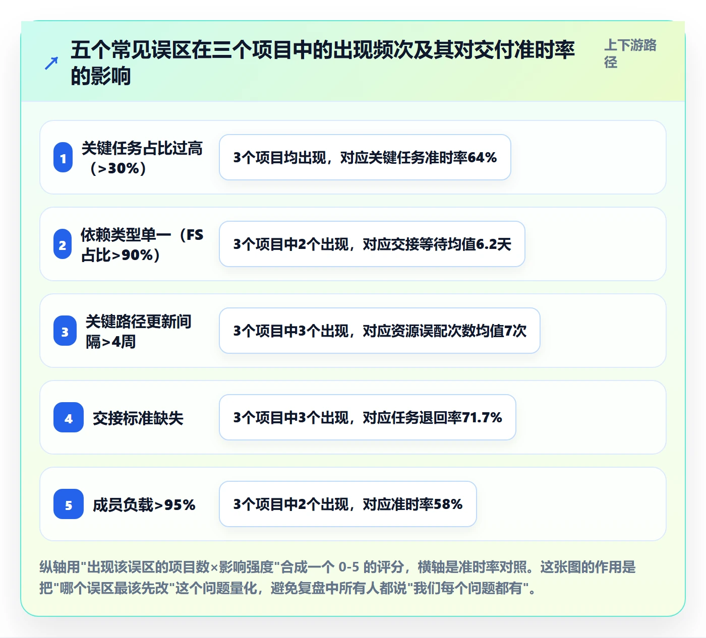 关键路径落地方案:项目成员开展任务依赖的流程优化案例解析