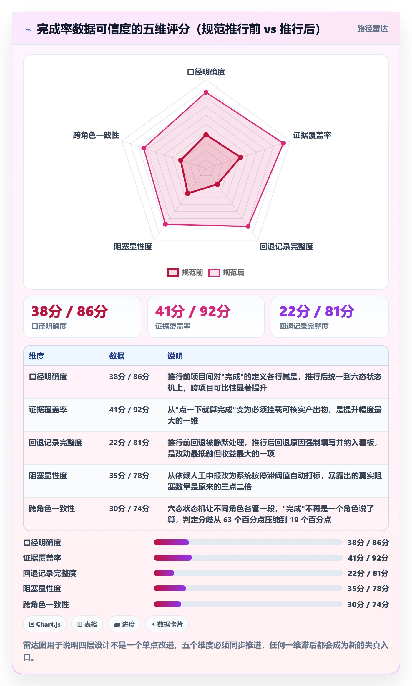 完成率流程与规范：实施团队进度管理协同管理关键指标