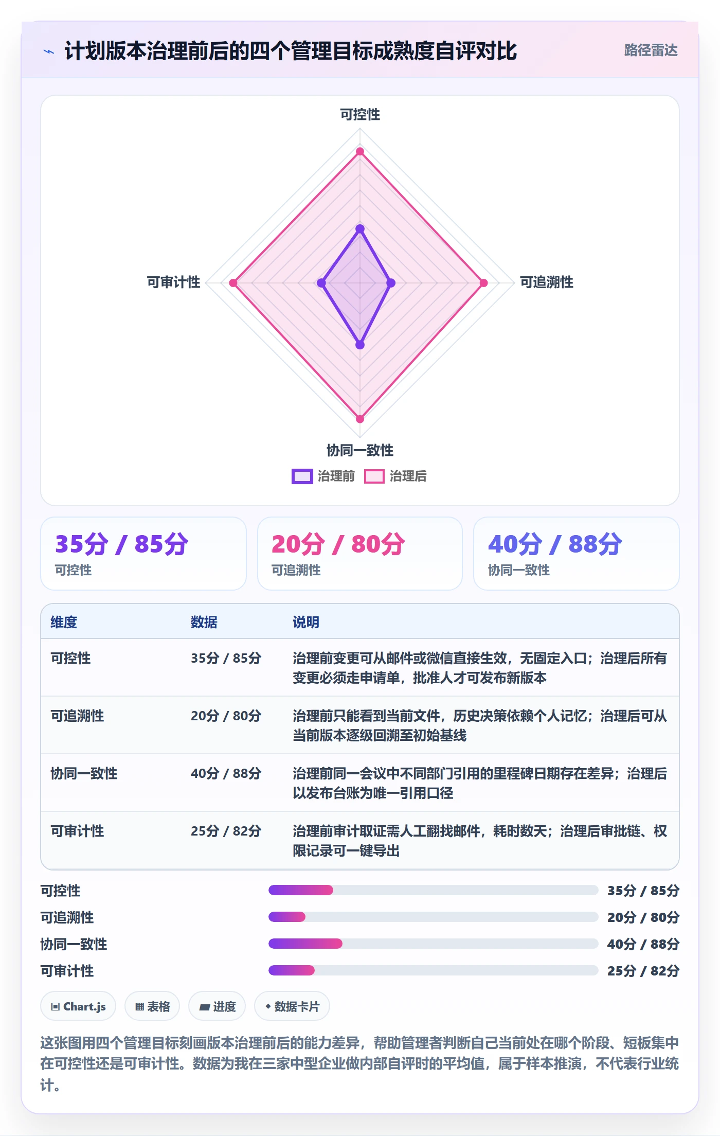 计划版本管理指南：企业管理者如何做好项目规划，入门指南全流程