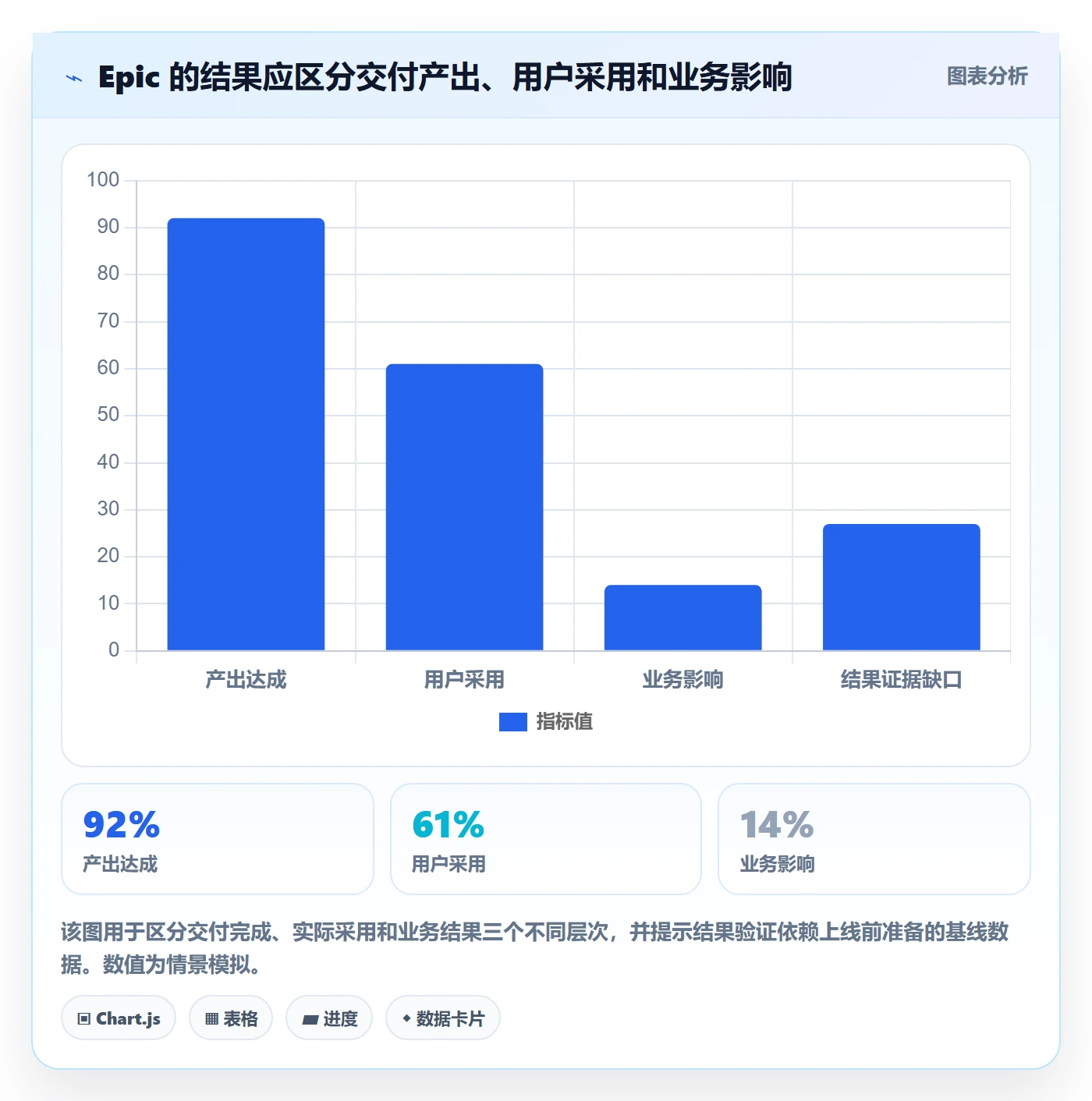 Epic流程与规范:PMO产品需求实操方法关键指标
