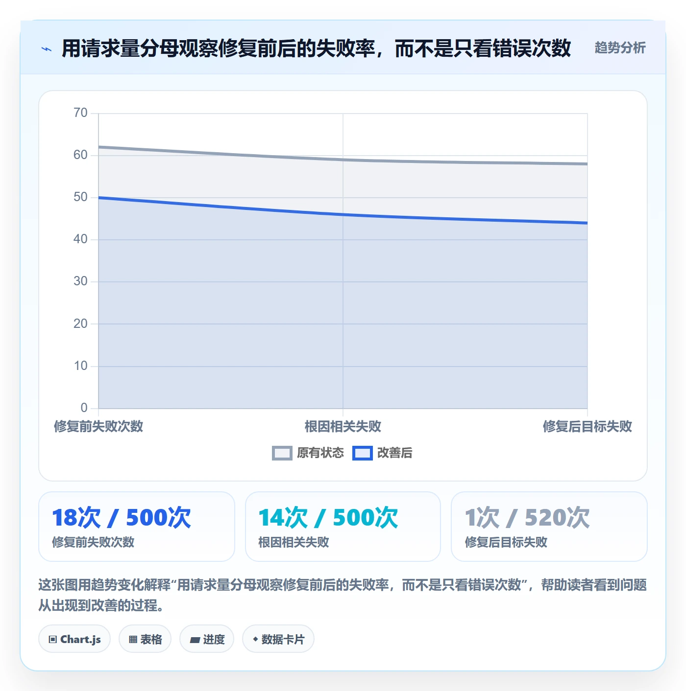 修复最佳实践:产品经理Bug / 缺陷入门指南,常见问题