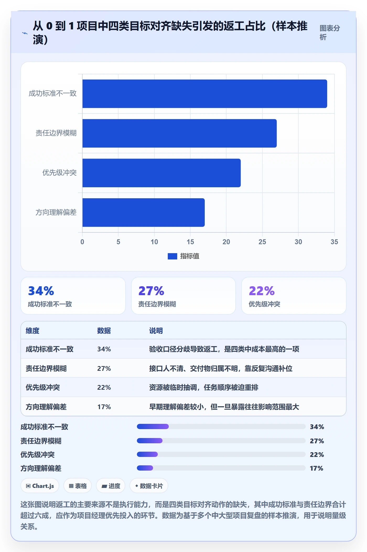 目标对齐怎么做？项目经理协同管理：项目目标从0到1