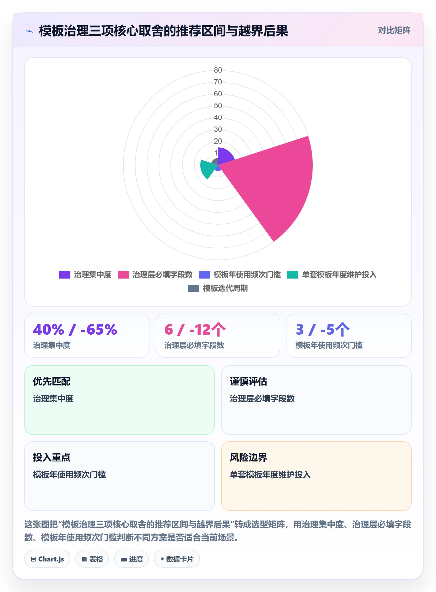 项目模板流程与规范:项目经理项目模板实操方法关键指标