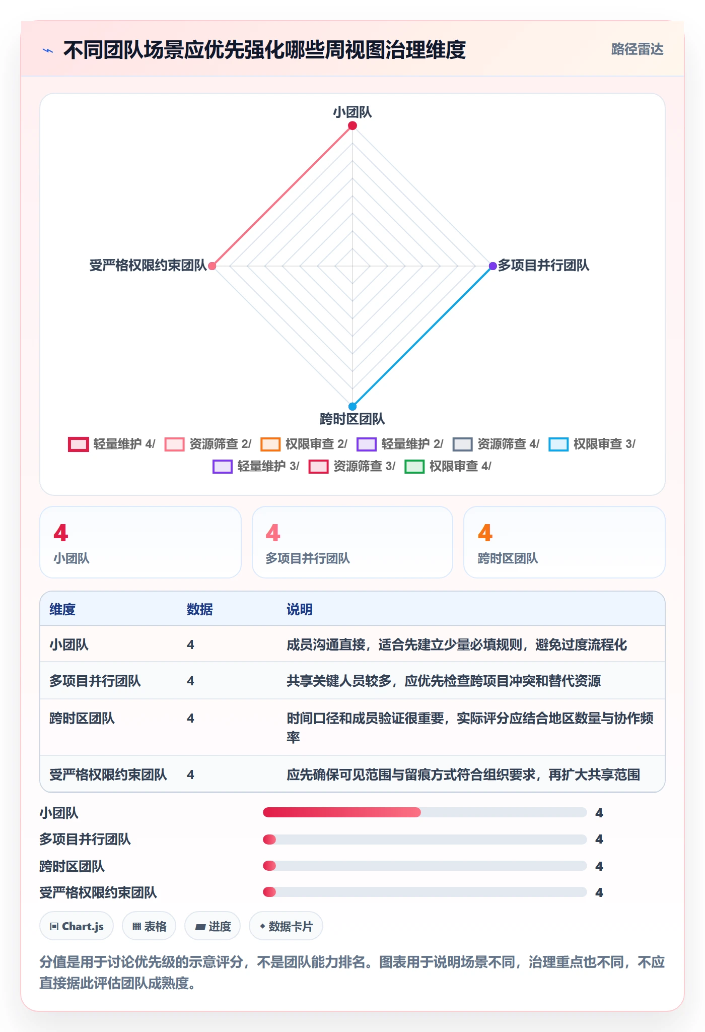日历视图周视图教程:实施团队风险控制,避坑指南