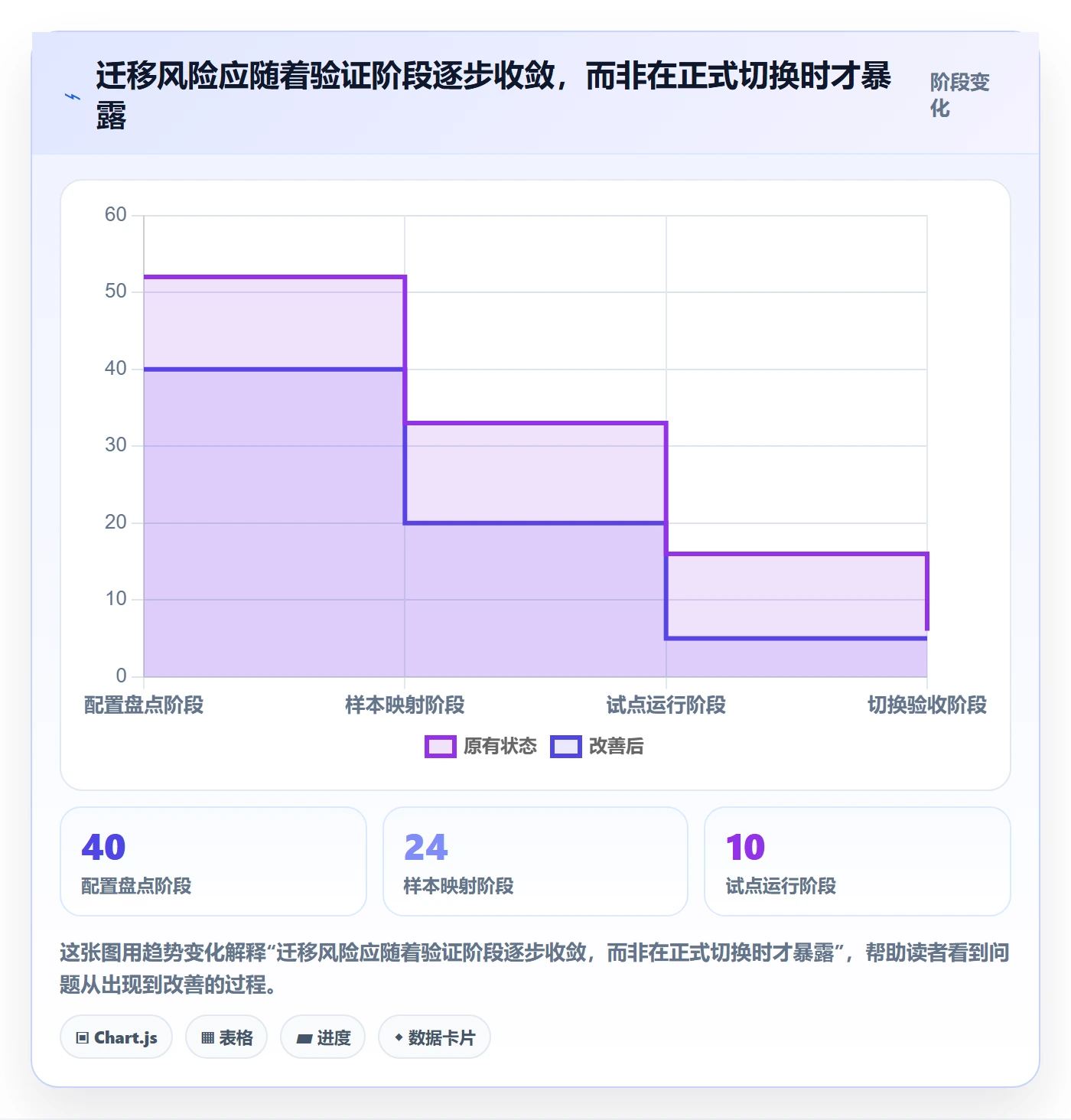 需求管理需求教程:跨部门团队入门指南,避坑指南