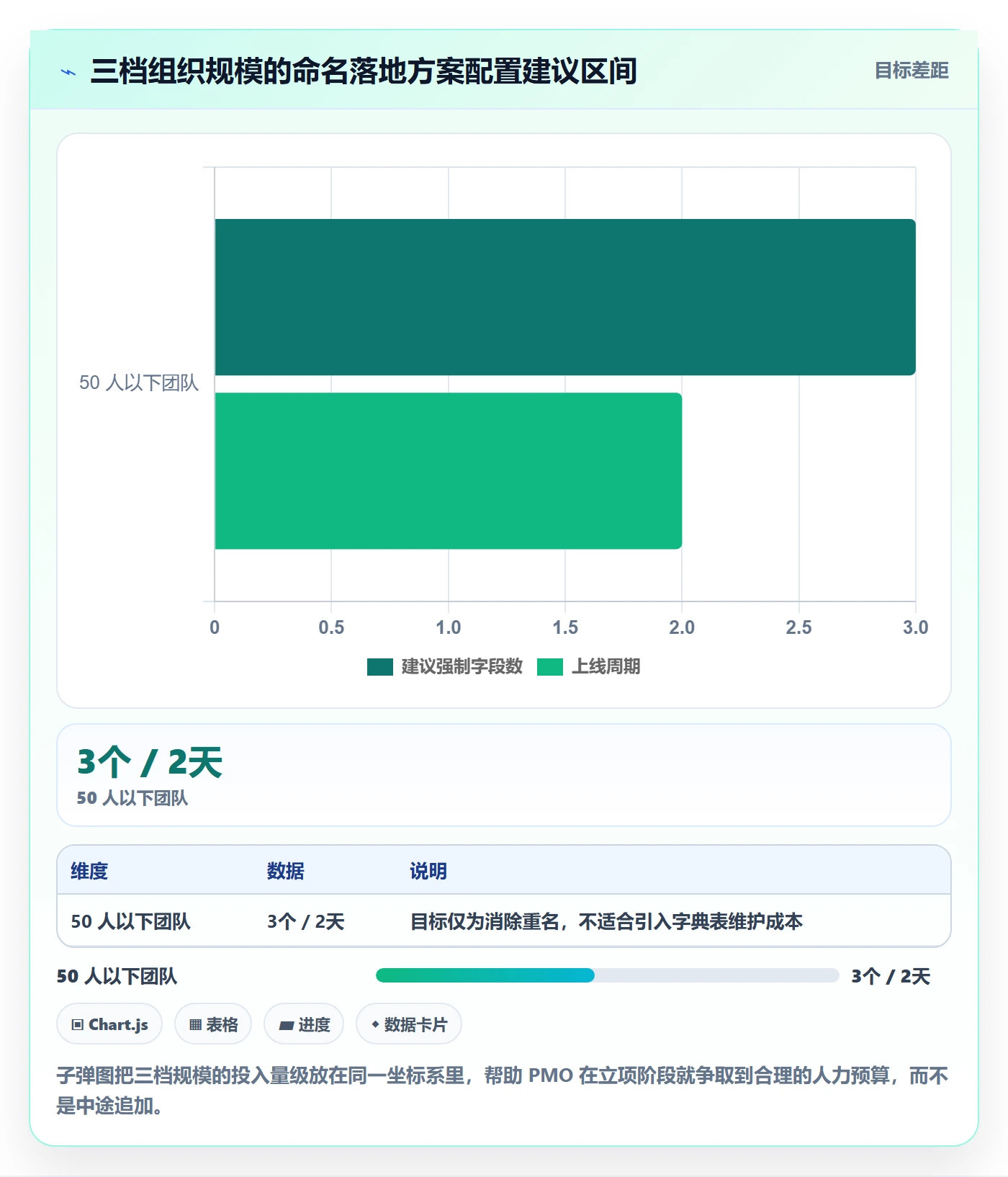 项目名称落地方案:PMO开展项目立项的制度设计案例解析