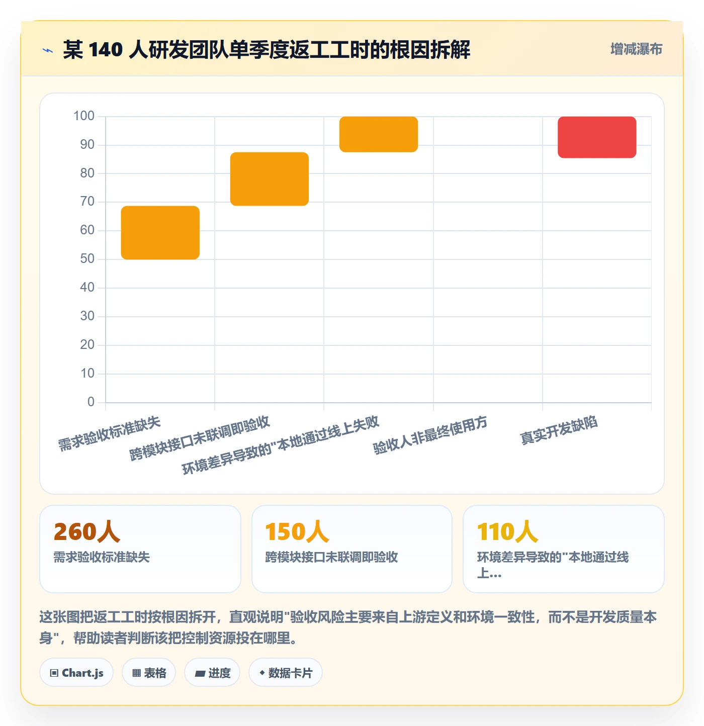 验收最佳实践：项目成员任务验收风险控制，常见问题