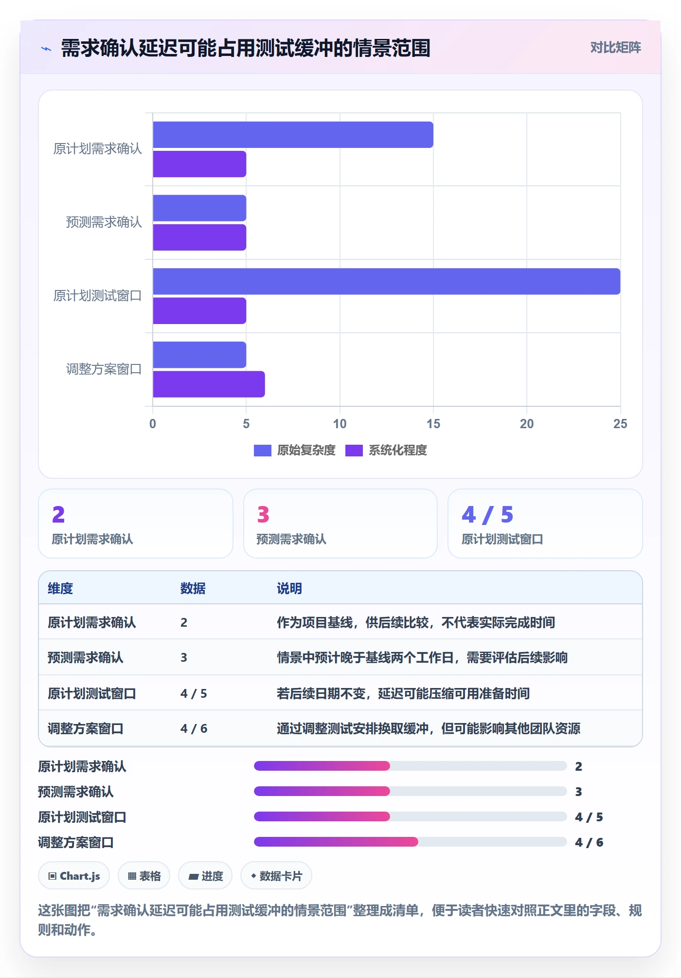 甘特图里程碑教程:管理层效率提升,避坑指南
