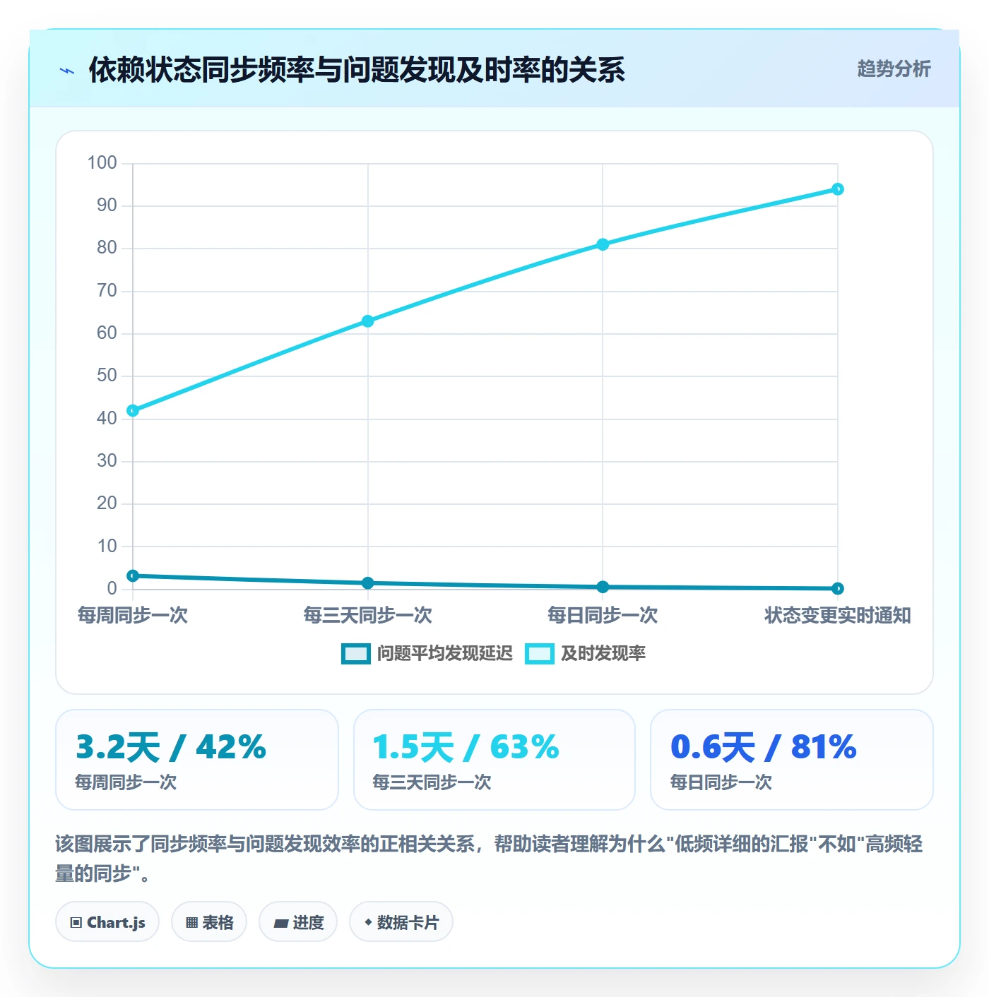 任务依赖如何做好SS?跨部门团队入门指南与操作步骤