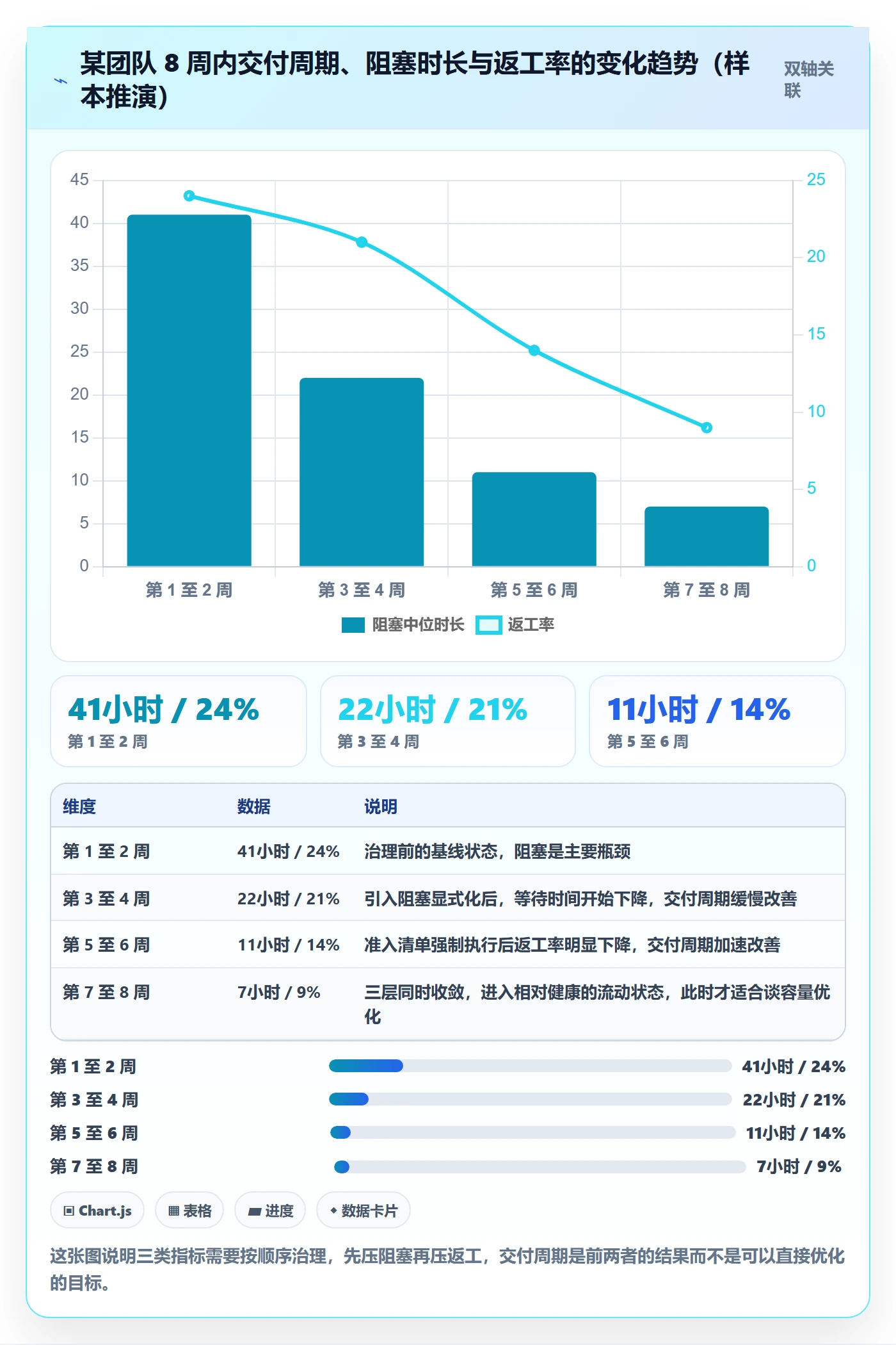 负责人管理指南:研发团队如何做好任务管理,实操方法全流程