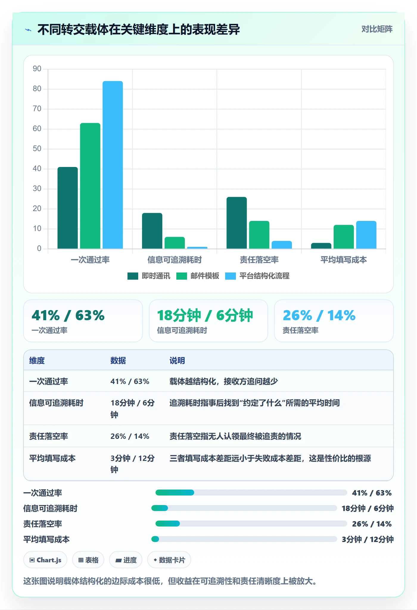 转交怎么做？PMO流程优化：任务分派从0到1
