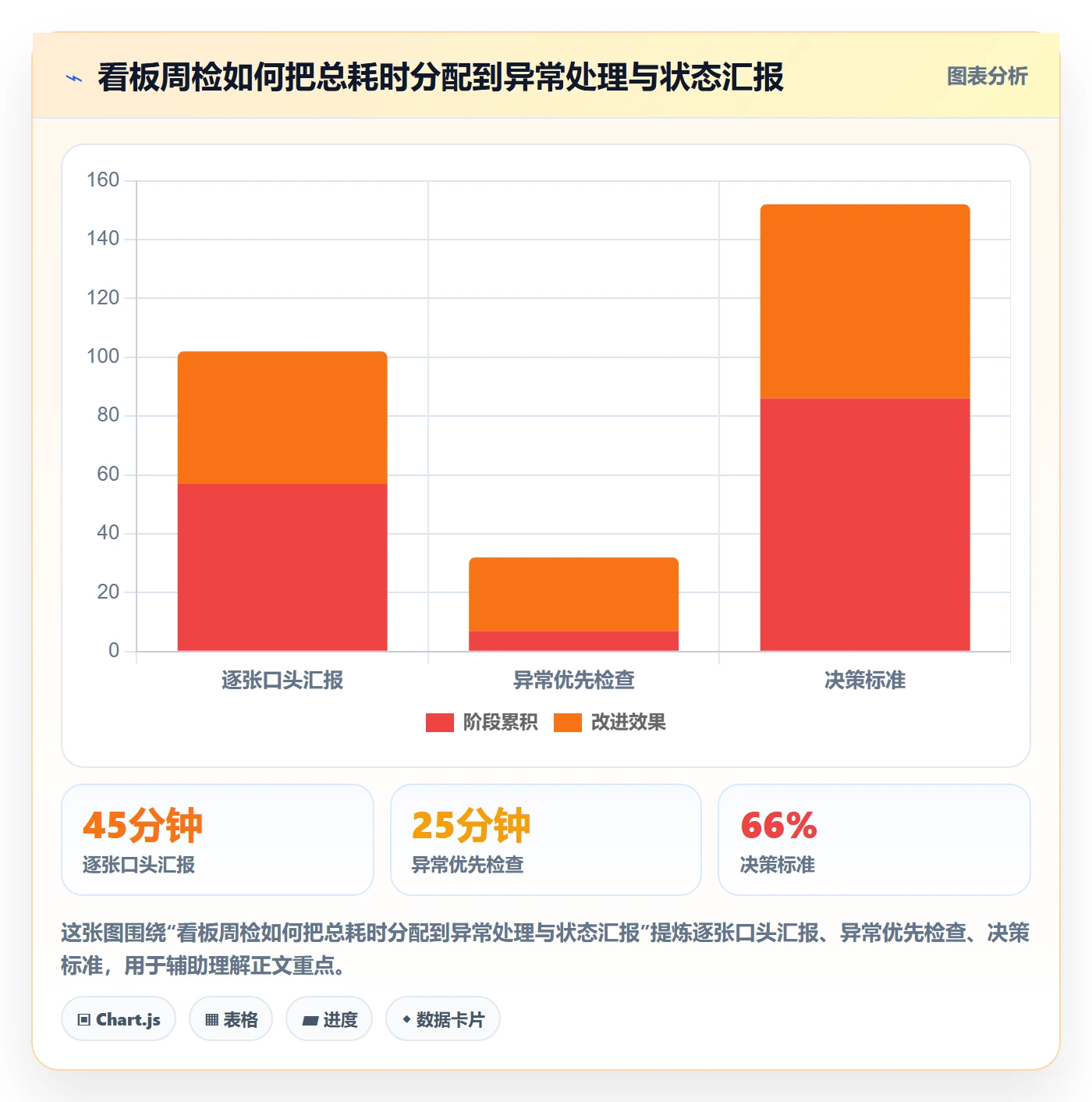 卡片管理指南:项目成员如何做好看板,效率提升全流程