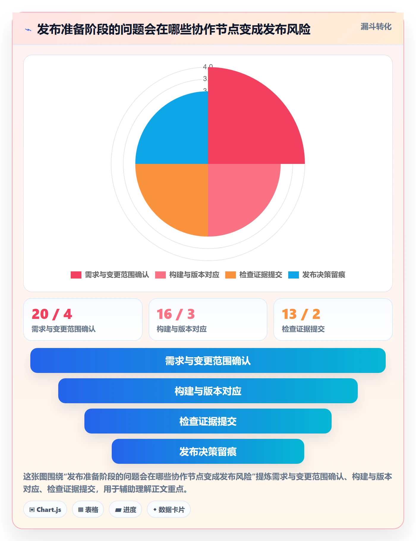 发布检查实操方法:项目成员提升发布管理效率的协同管理方法与模板