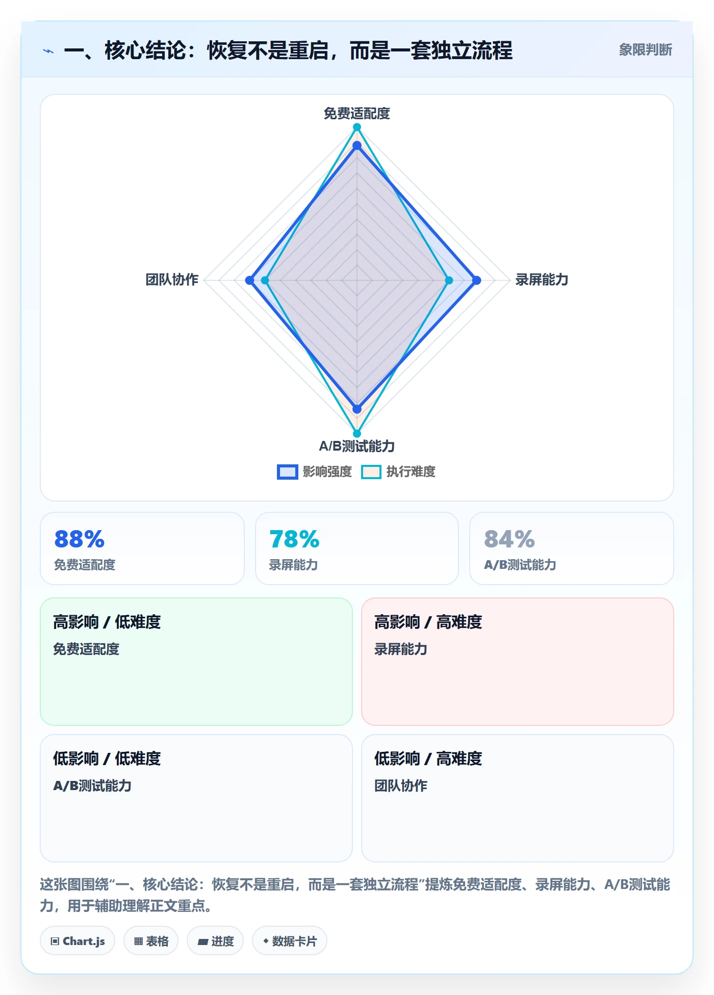 任务执行恢复全流程：跨部门团队流程优化与一文讲清