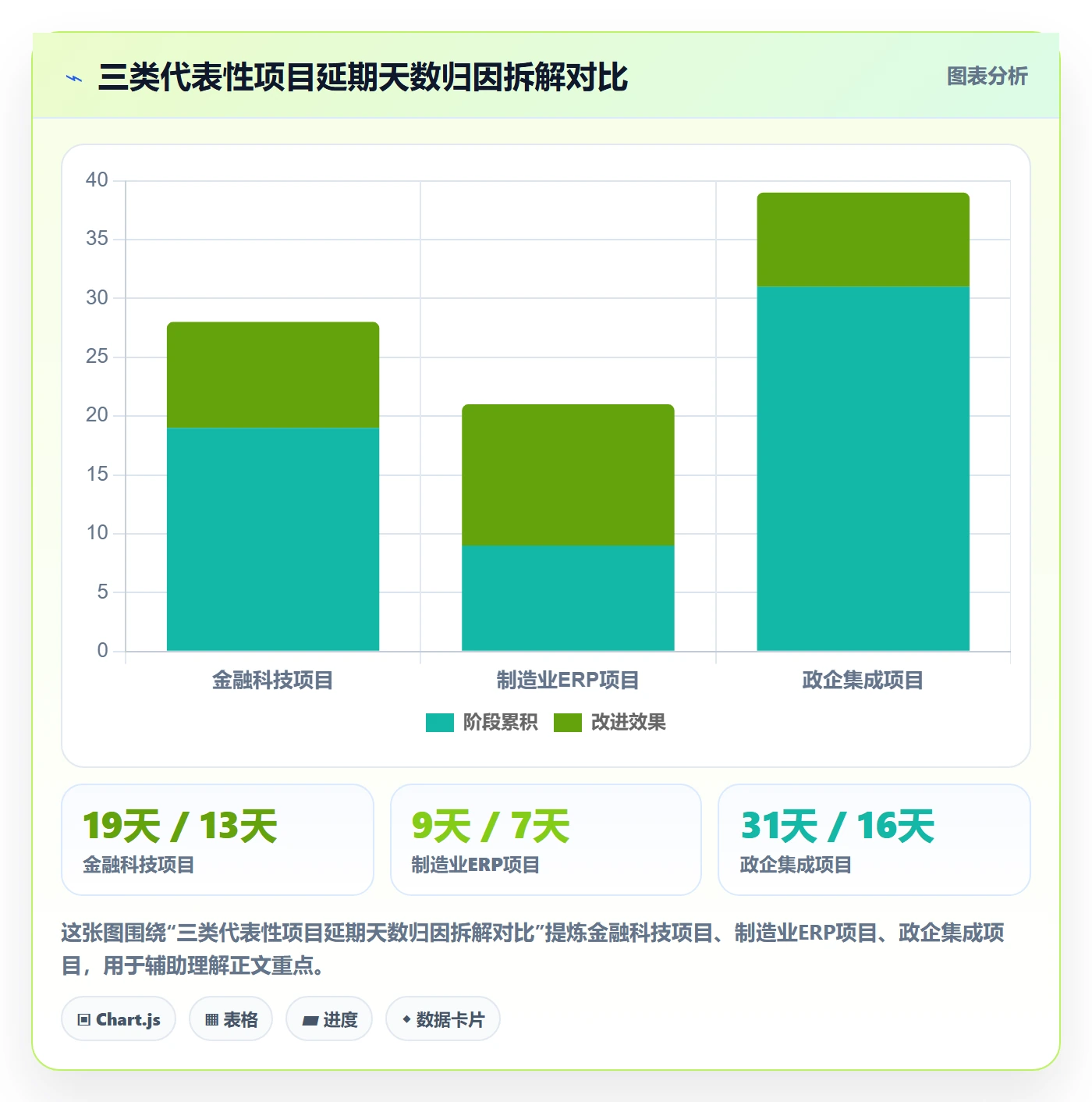 关键路径实操方法:PMO提升任务依赖效率的制度设计方法与模板