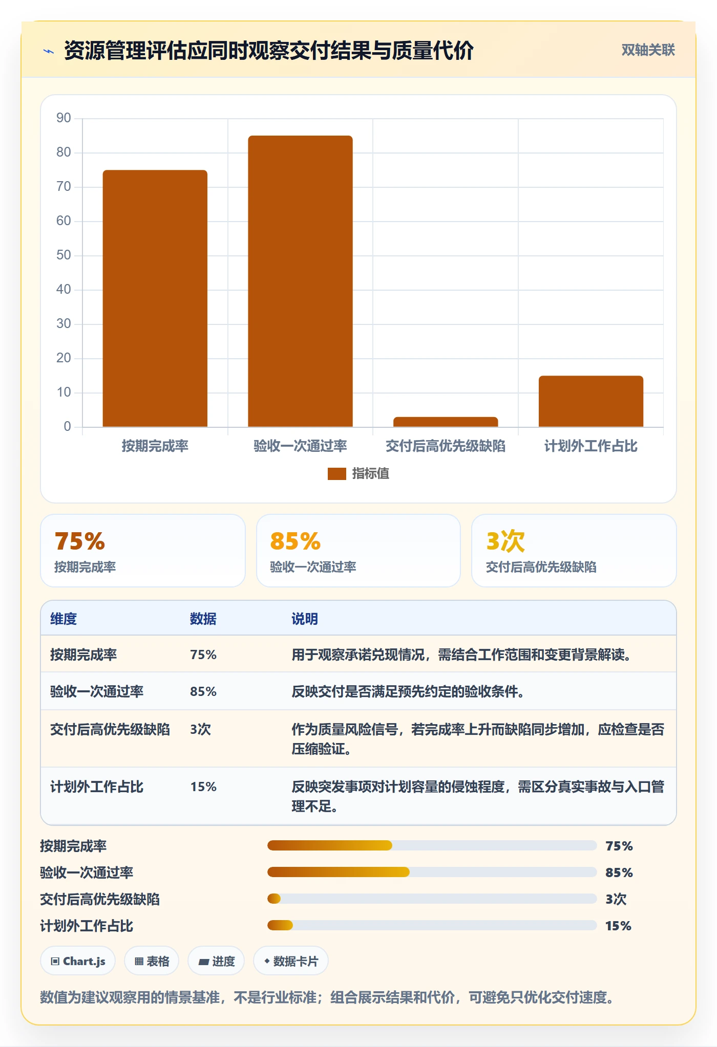 资源管理资源分配全流程:研发团队流程优化与一文讲清