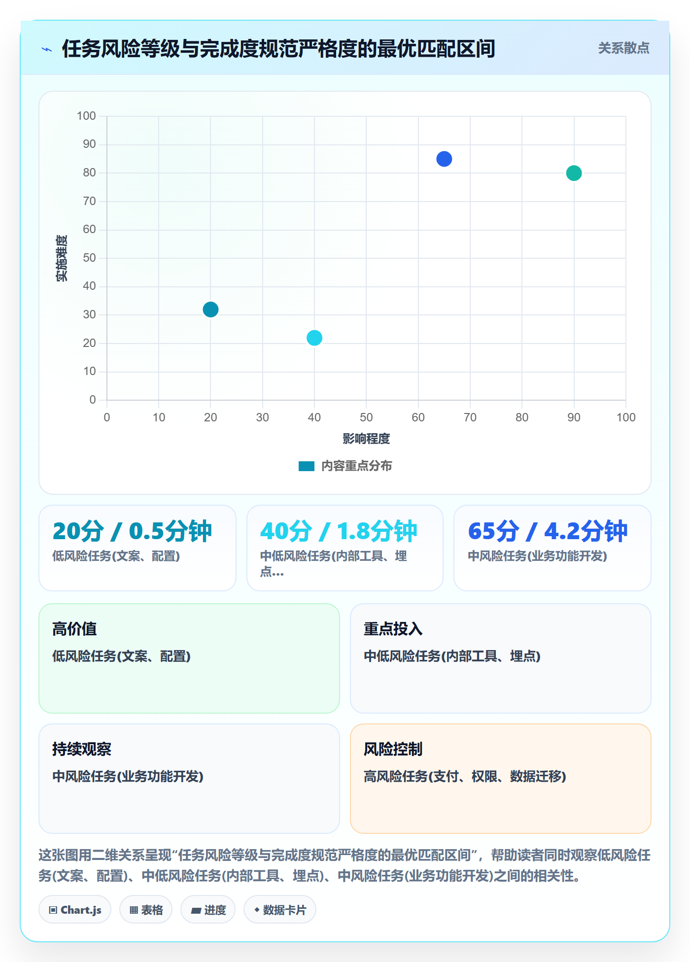 完成度流程与规范:项目经理任务属性协同管理关键指标