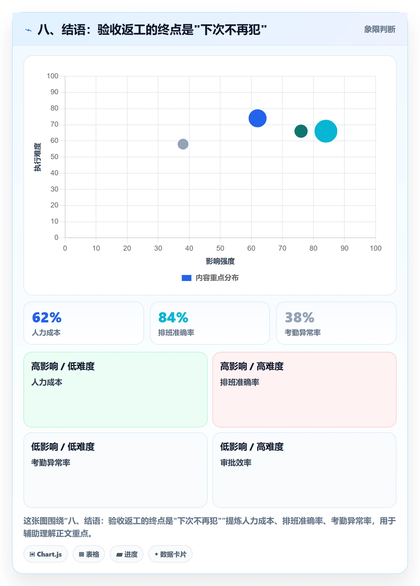 八、结语:验收返工的终点是"下次不再犯"