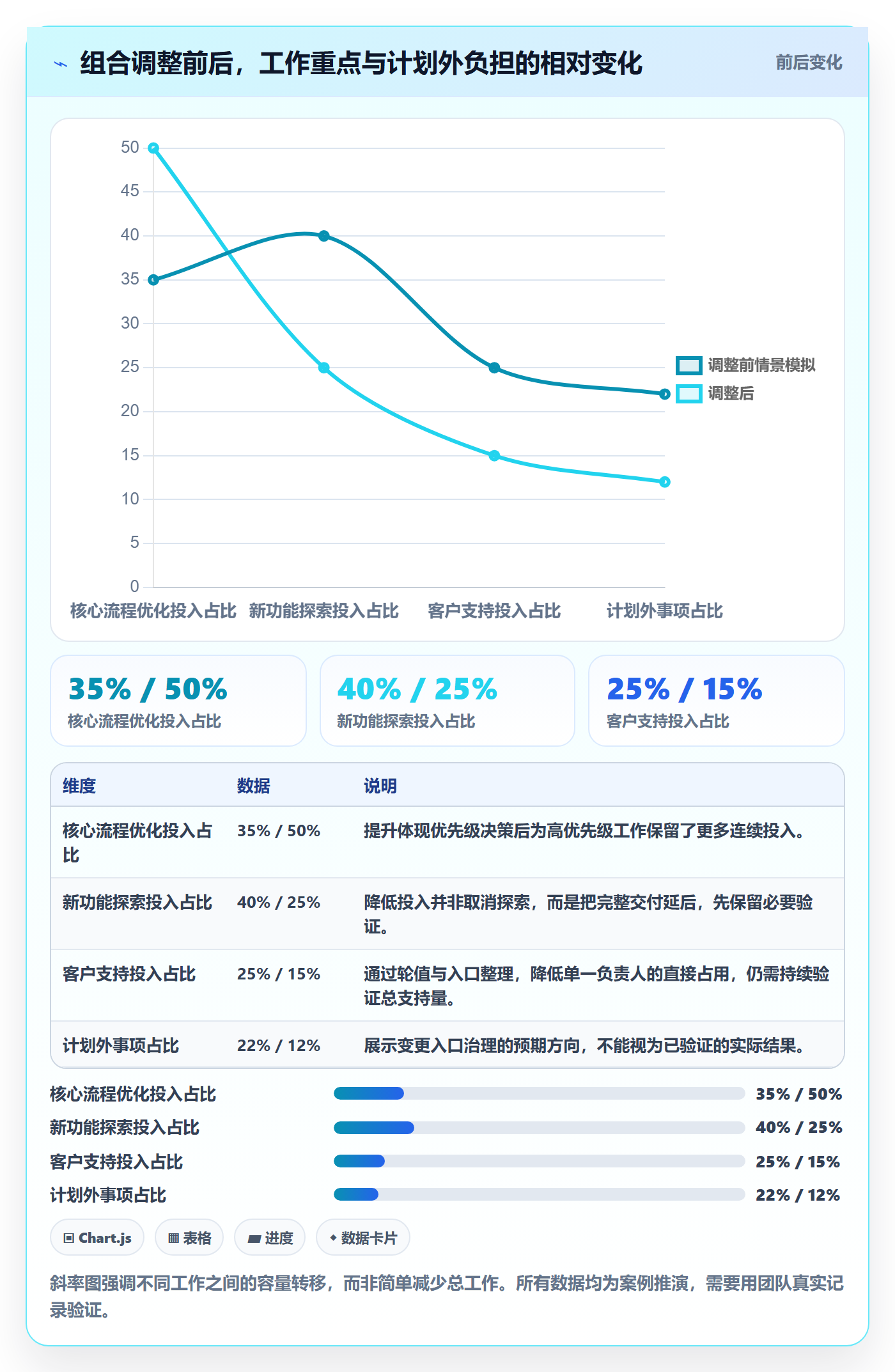 资源负载流程与规范:产品经理人力资源计划制度设计关键指标