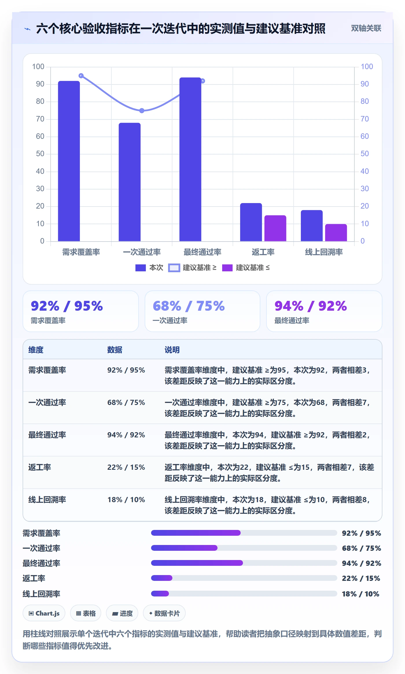 验收流程与规范:产品经理任务验收数据分析关键指标