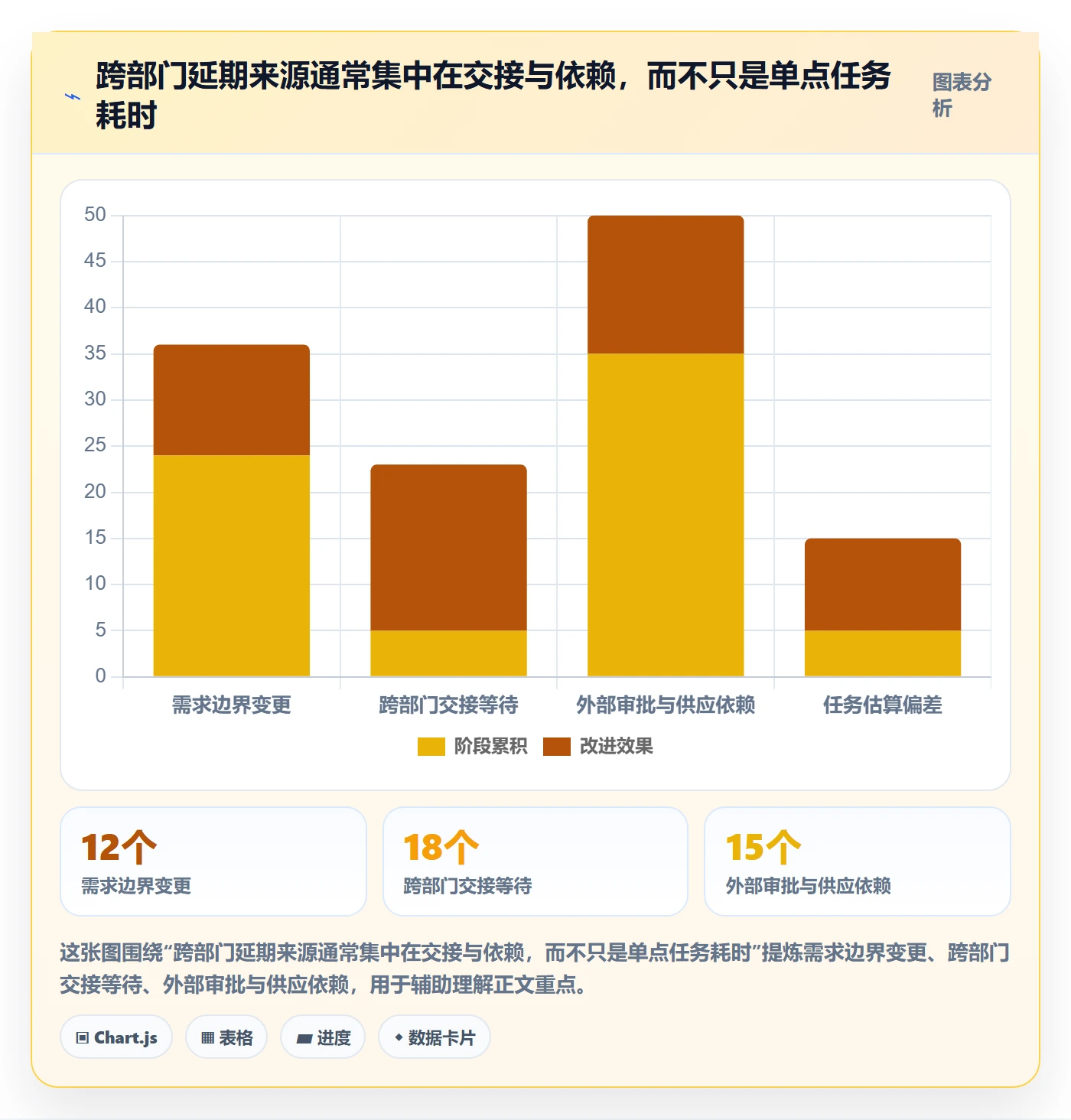 进度跟踪跟踪全流程:跨部门团队协同管理与一文讲清