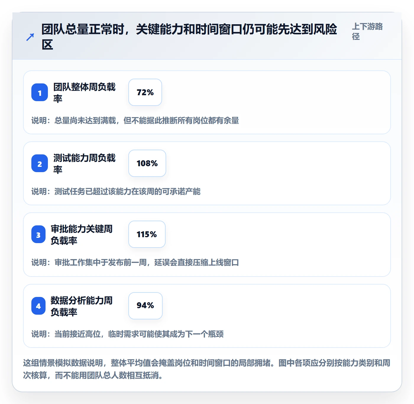 资源负载管理方法大全：跨部门团队人力资源计划风险控制落地清单