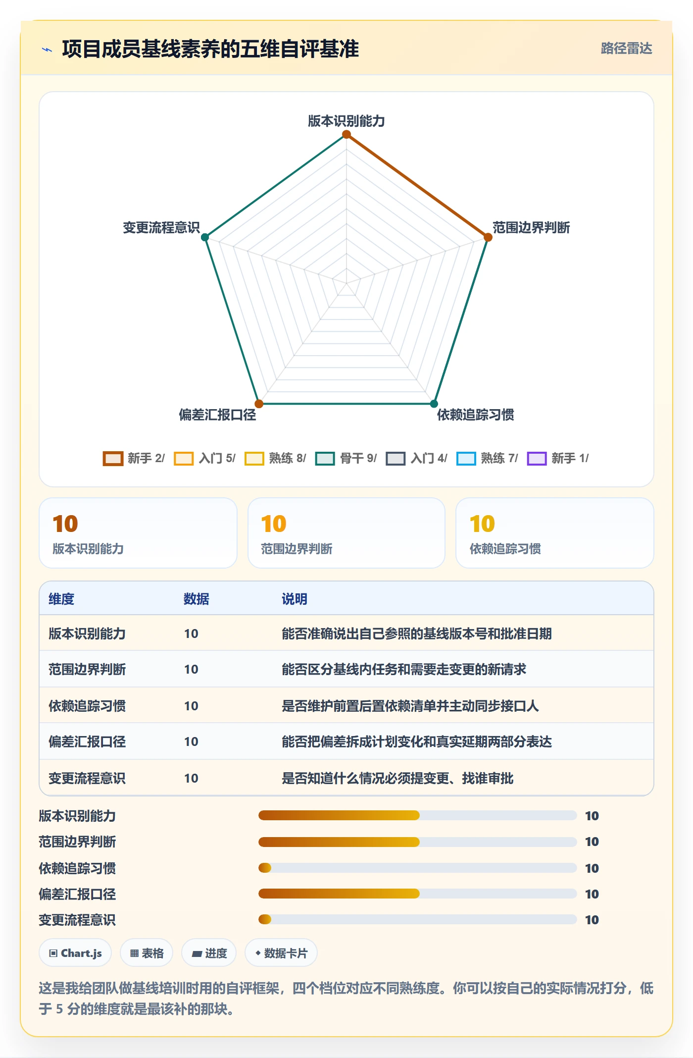 项目规划计划基线教程:项目成员入门指南,避坑指南