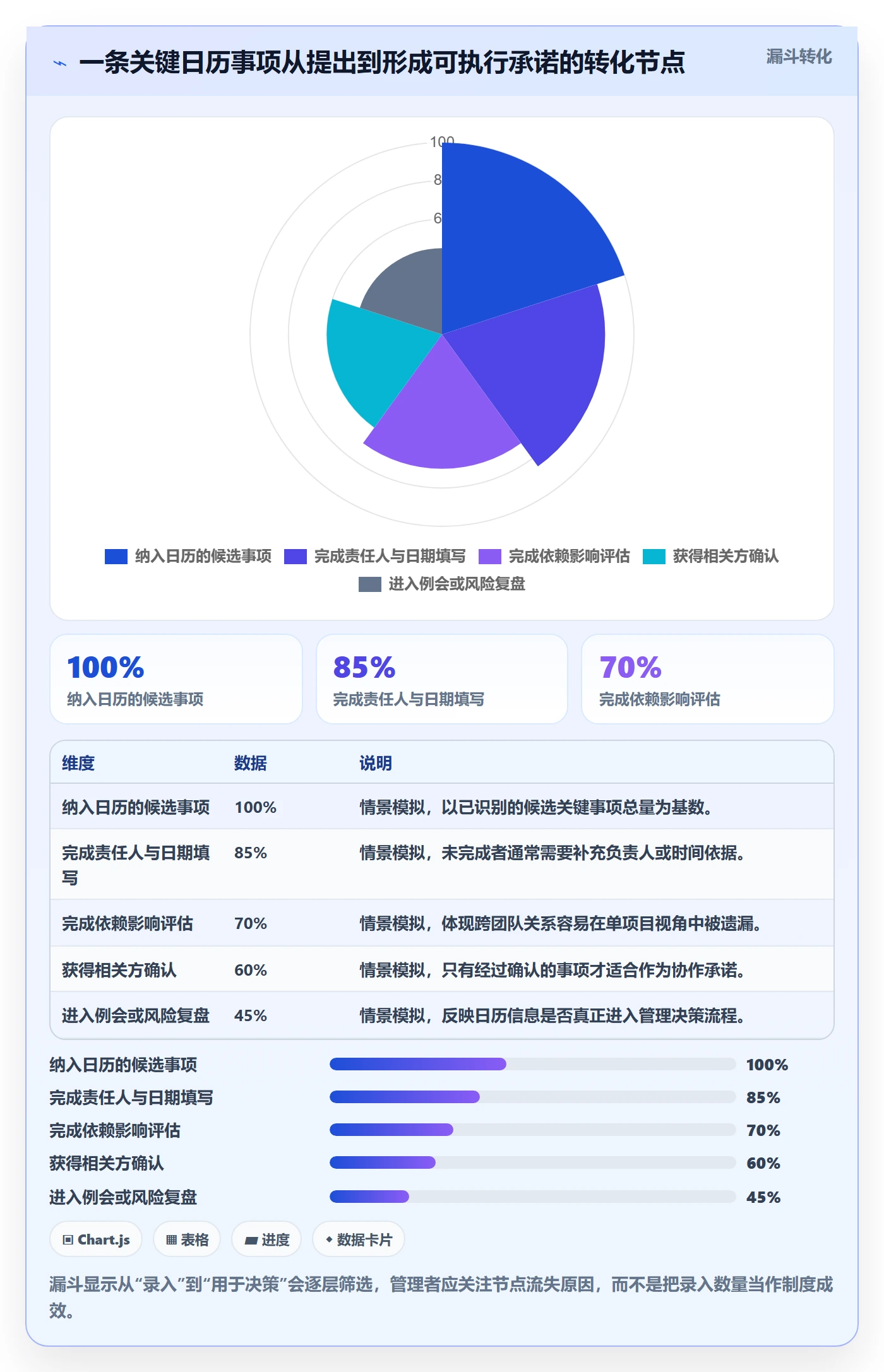 项目日历落地方案：企业管理者开展日历视图的制度设计案例解析