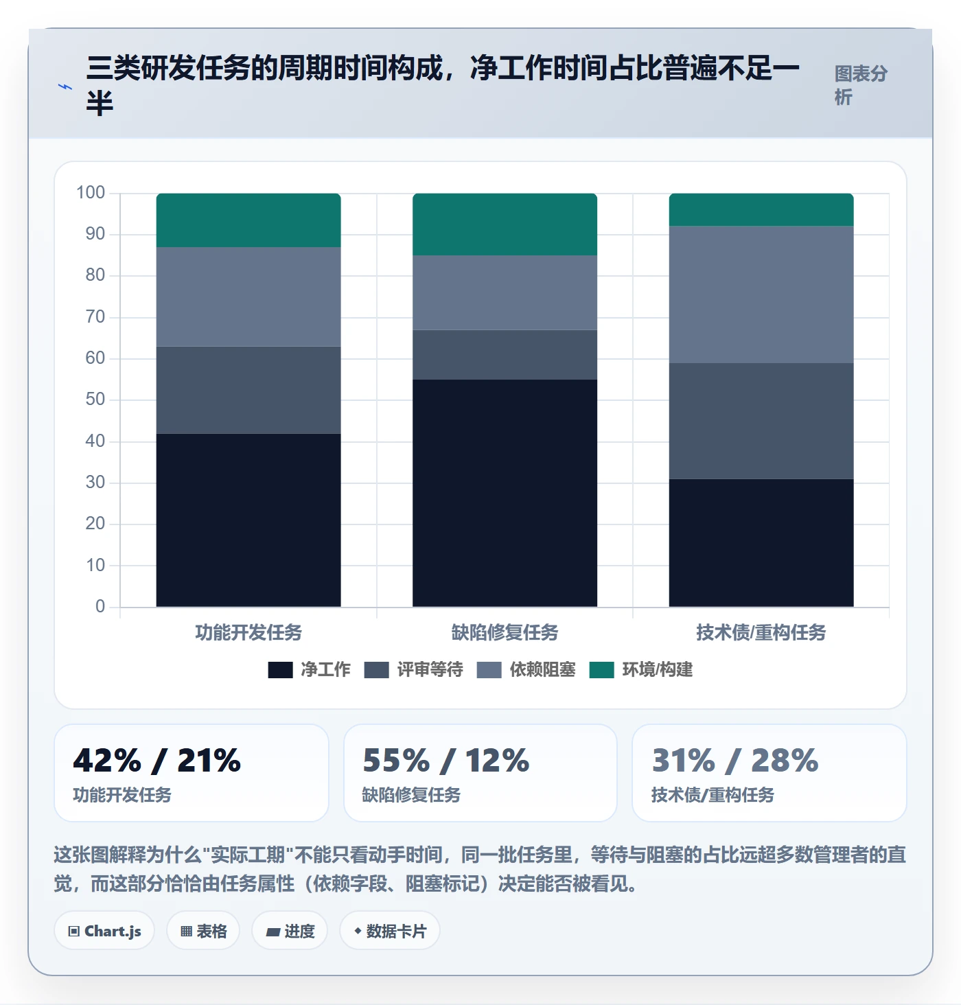 任务属性如何做好实际工期？研发团队风险控制与操作步骤