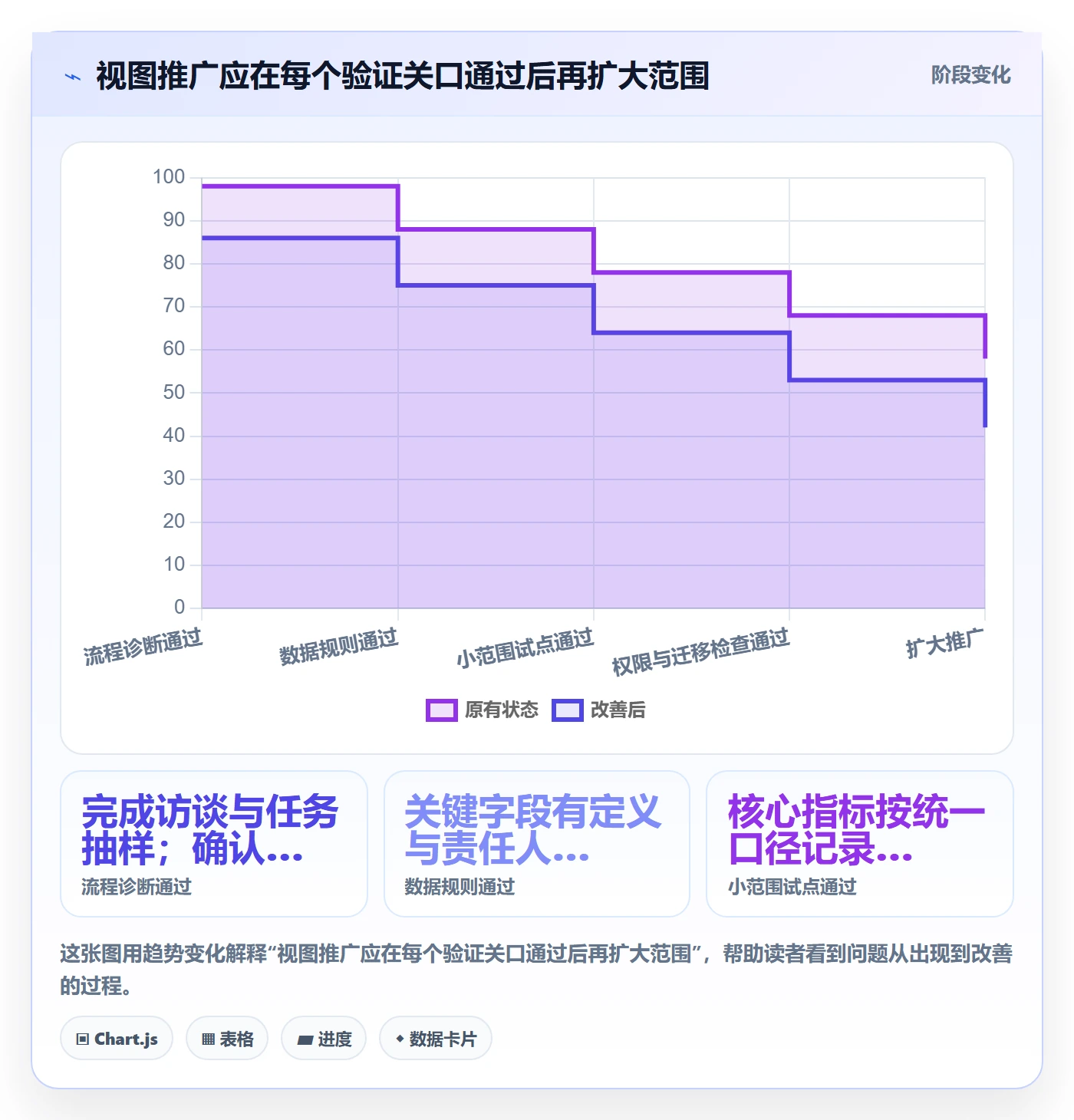 自定义列落地方案：项目负责人开展列表视图的流程优化案例解析