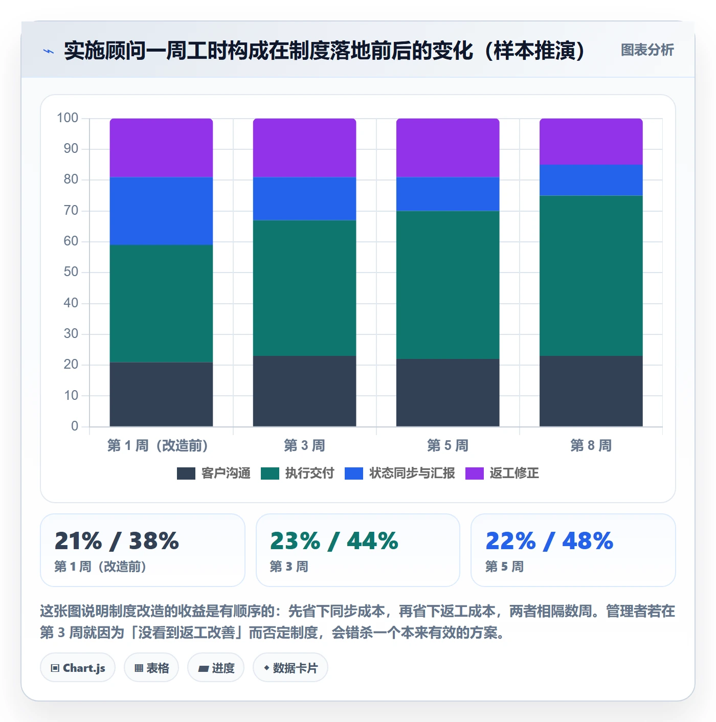 事项怎么做?实施团队制度设计:任务管理从0到1
