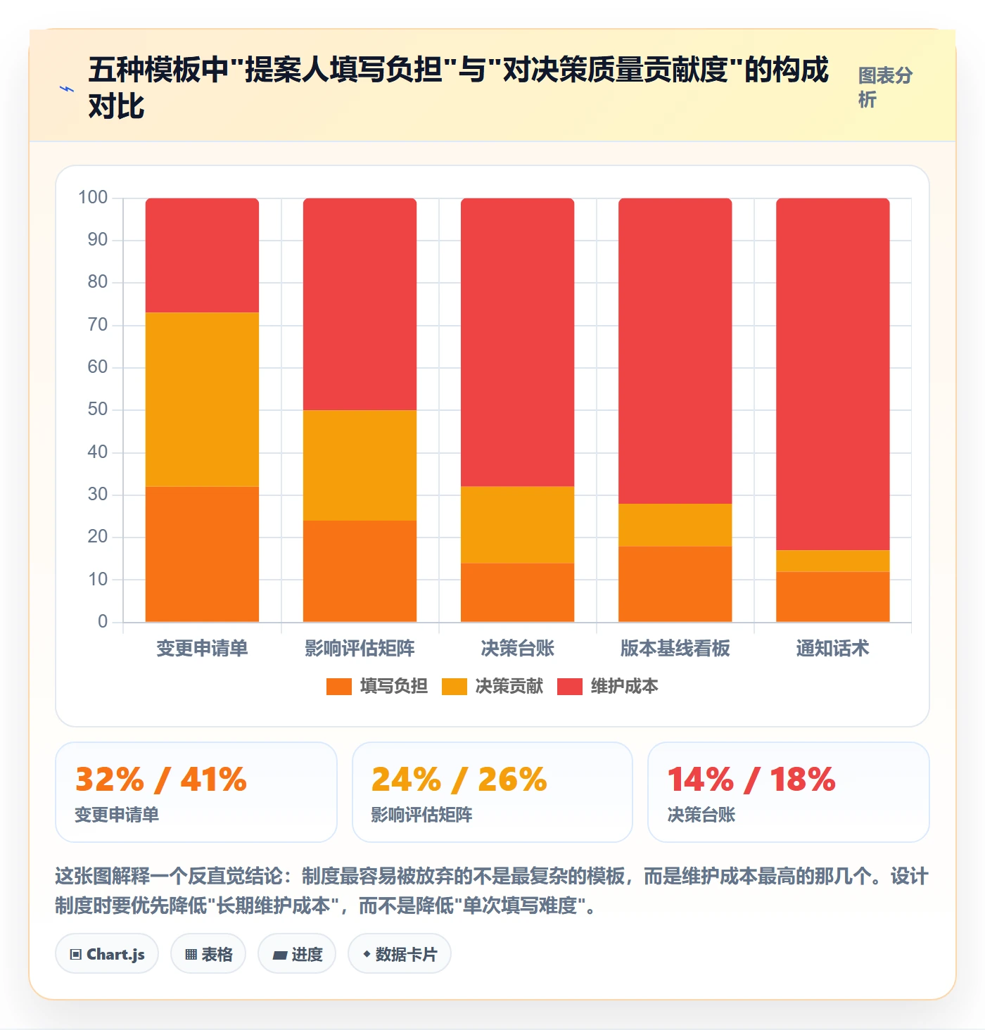 计划调整实操方法：产品经理提升项目规划效率的制度设计方法与模板