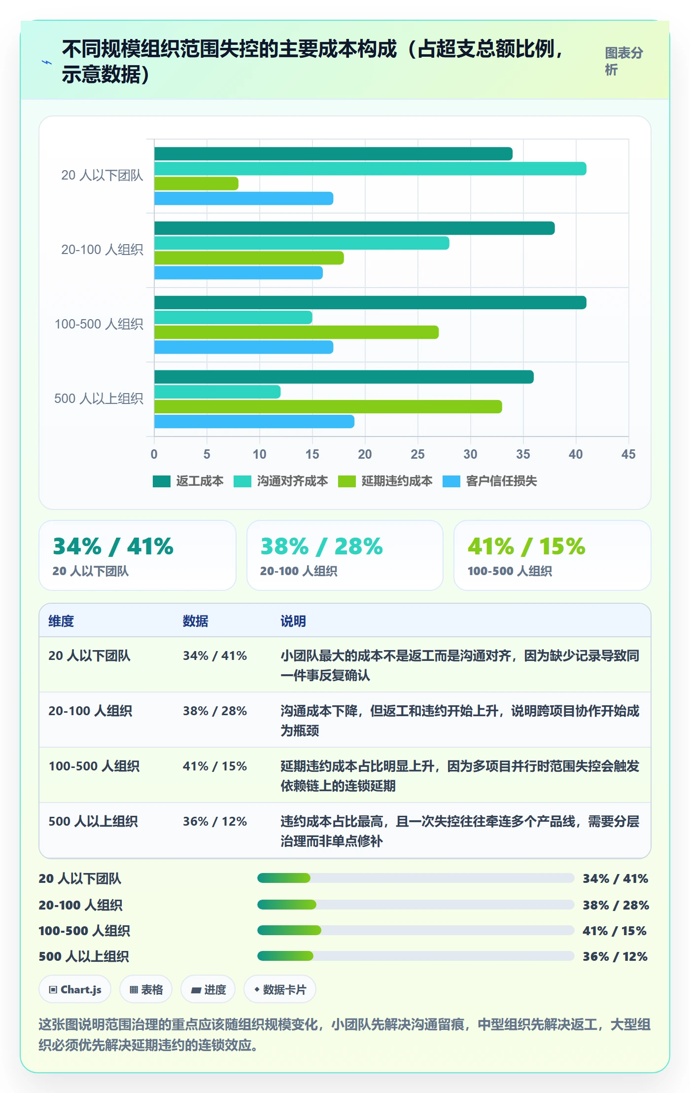 工作范围怎么做?管理层数据分析:项目范围从0到1
