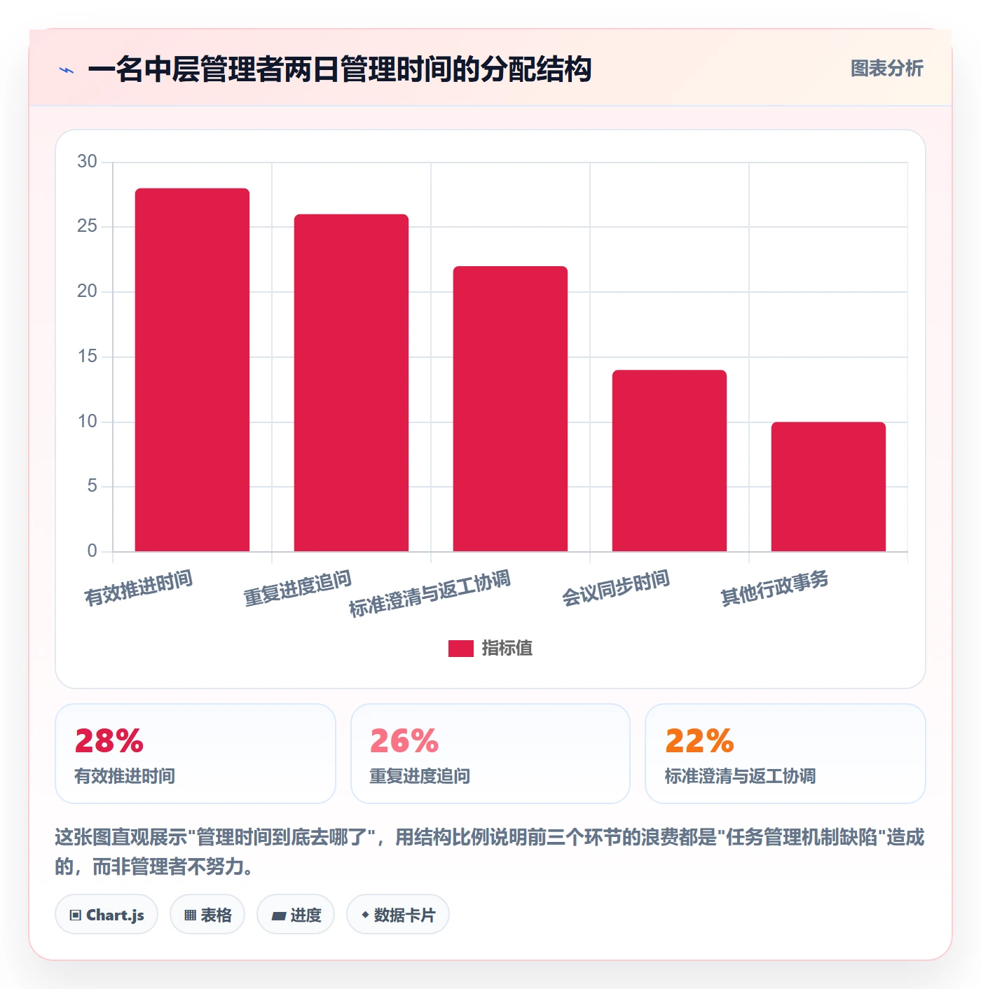 完成实操方法:企业管理者提升任务执行效率的效率提升方法与模板