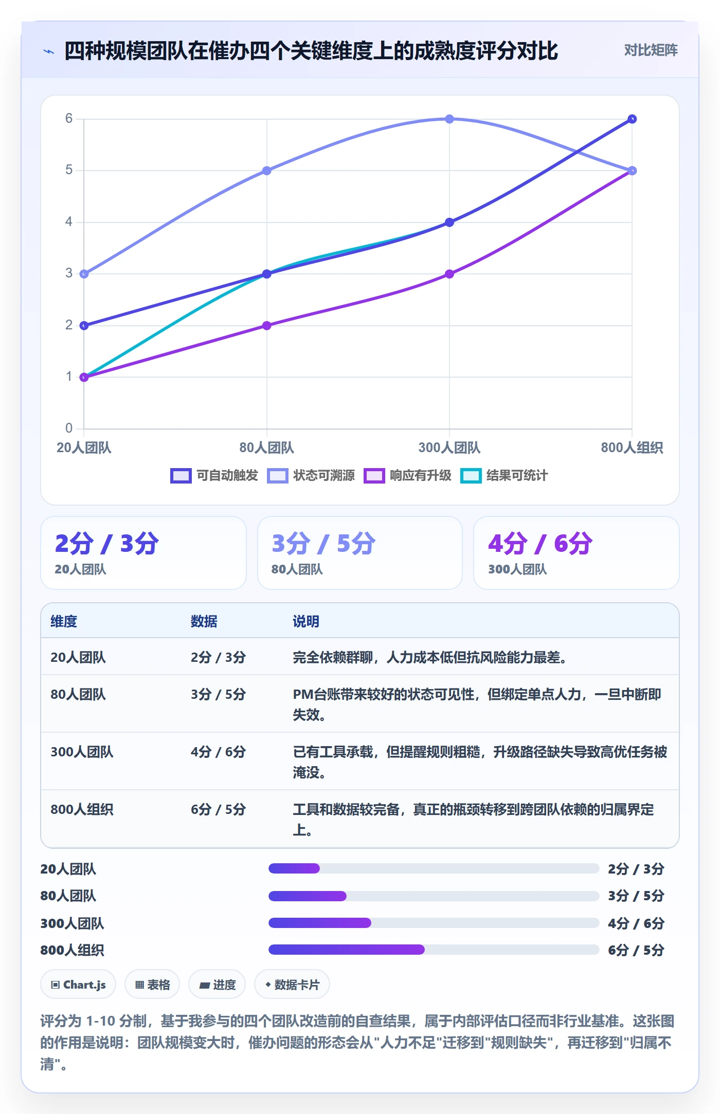 催办最佳实践:研发团队任务提醒协同管理,常见问题