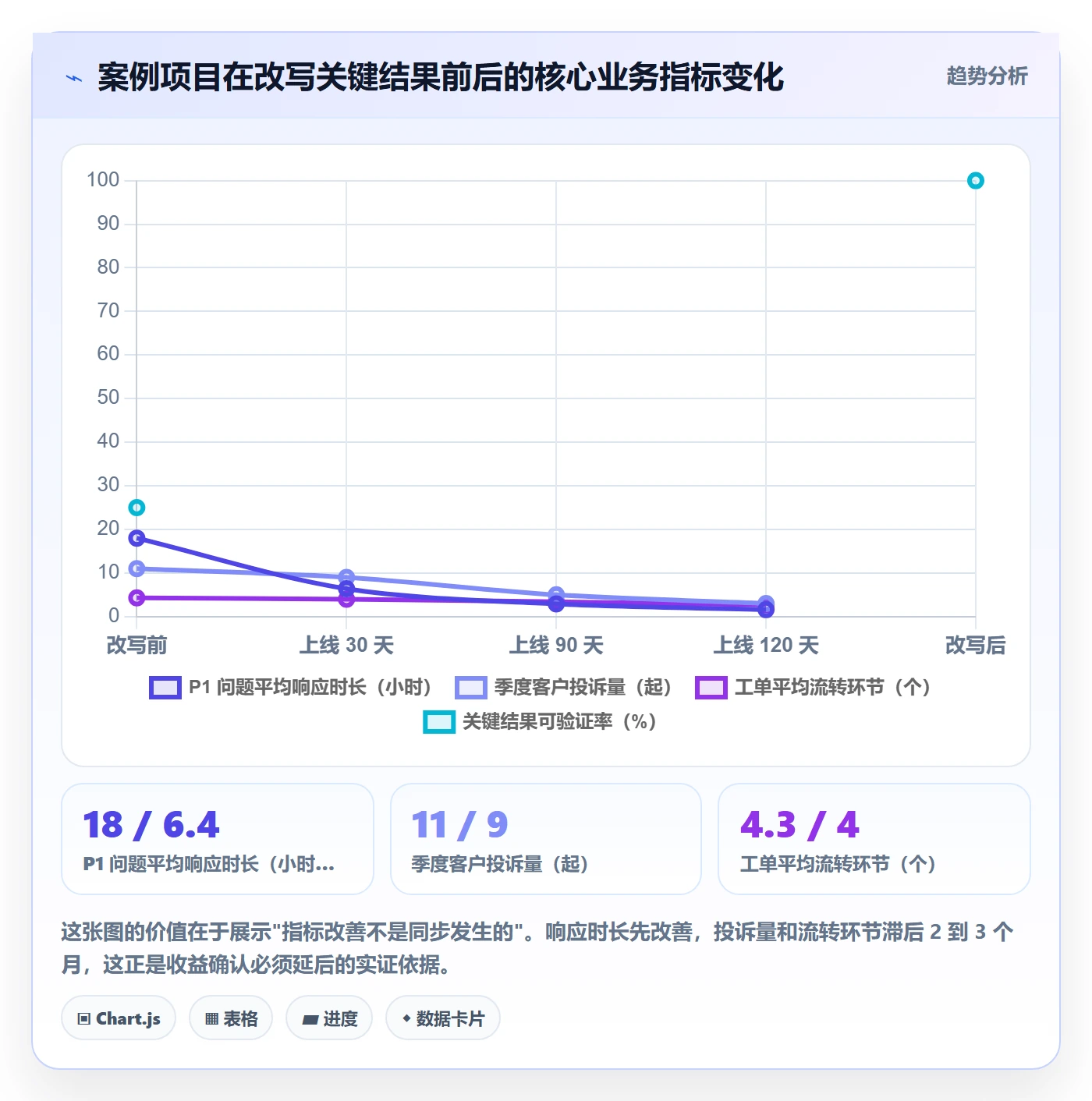 关键结果流程与规范:PMO项目目标入门指南关键指标