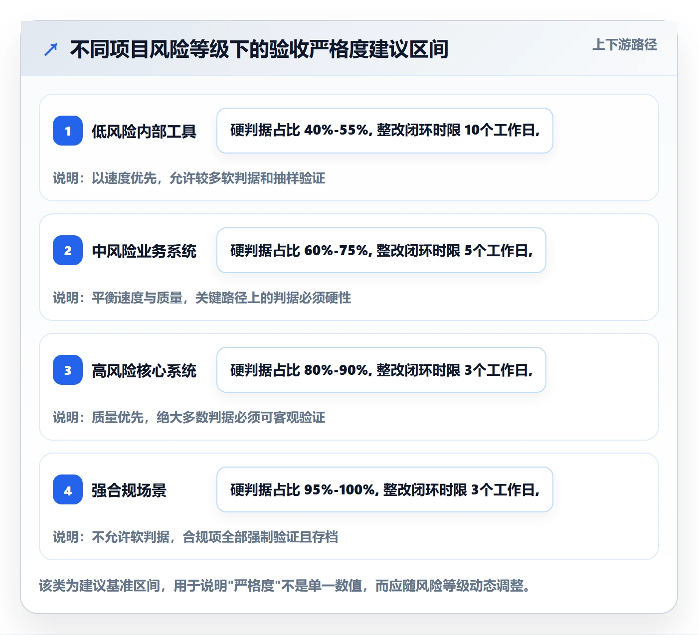 里程碑如何做好节点验收?PMO最佳实践与操作步骤