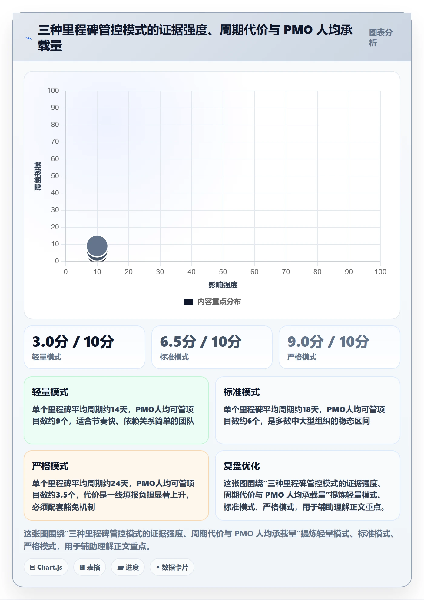 关键节点落地方案:PMO开展里程碑的流程优化案例解析
