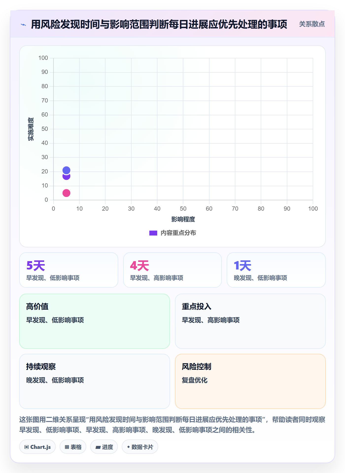 每日进展流程与规范：企业管理者进度跟踪落地方案关键指标
