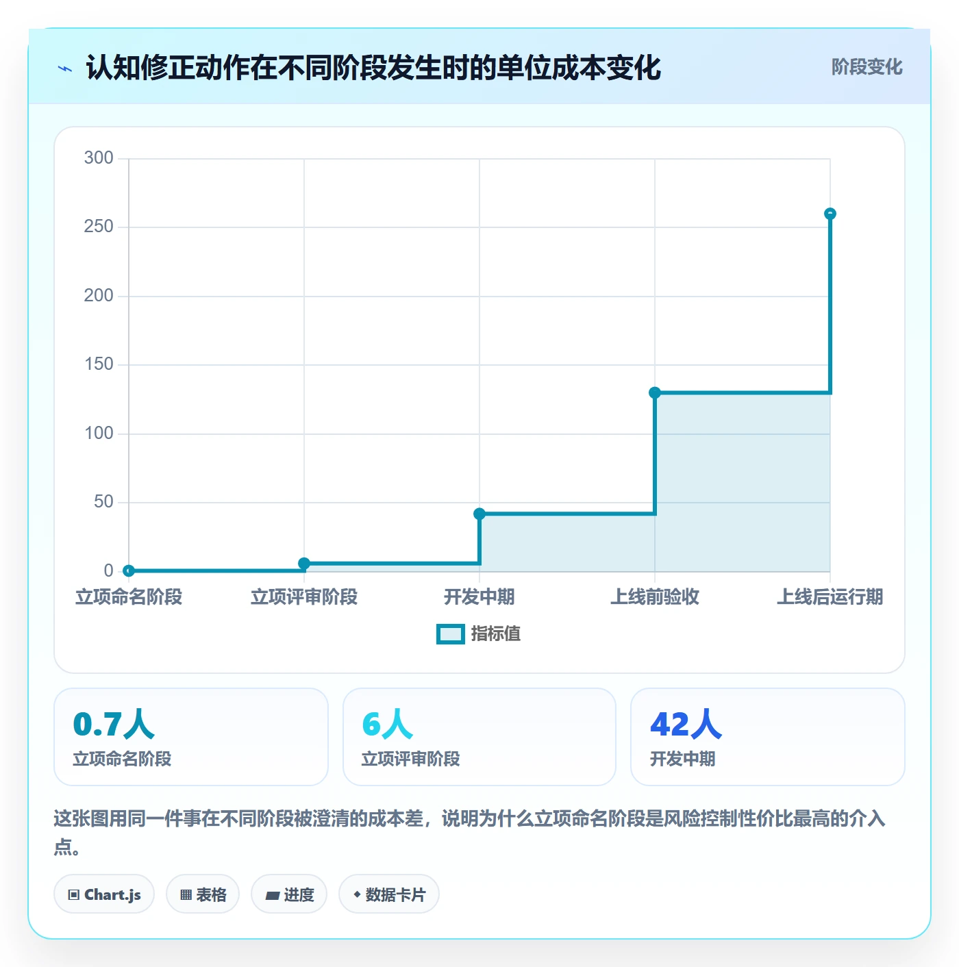 项目名称落地方案：管理层开展项目立项的风险控制案例解析