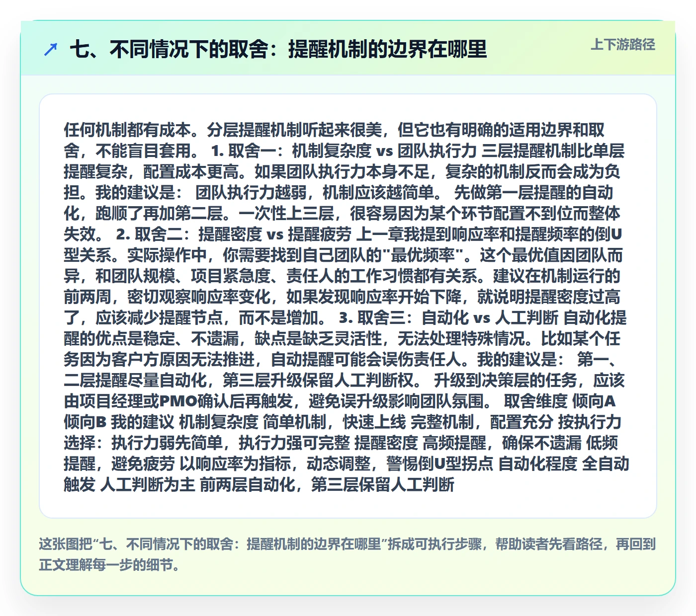 七、不同情况下的取舍:提醒机制的边界在哪里