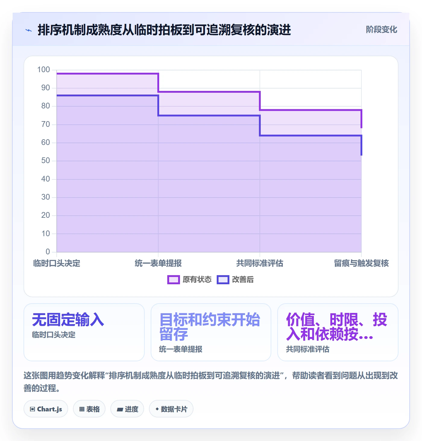 排序怎么做?跨部门团队实操方法:列表视图从0到1