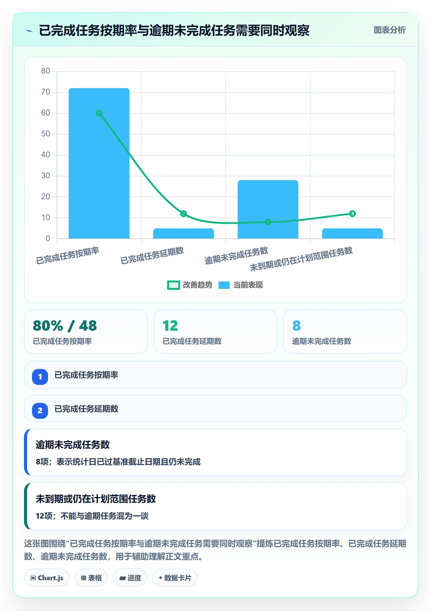 任务日历落地方案:项目负责人开展日历视图的数据分析案例解析