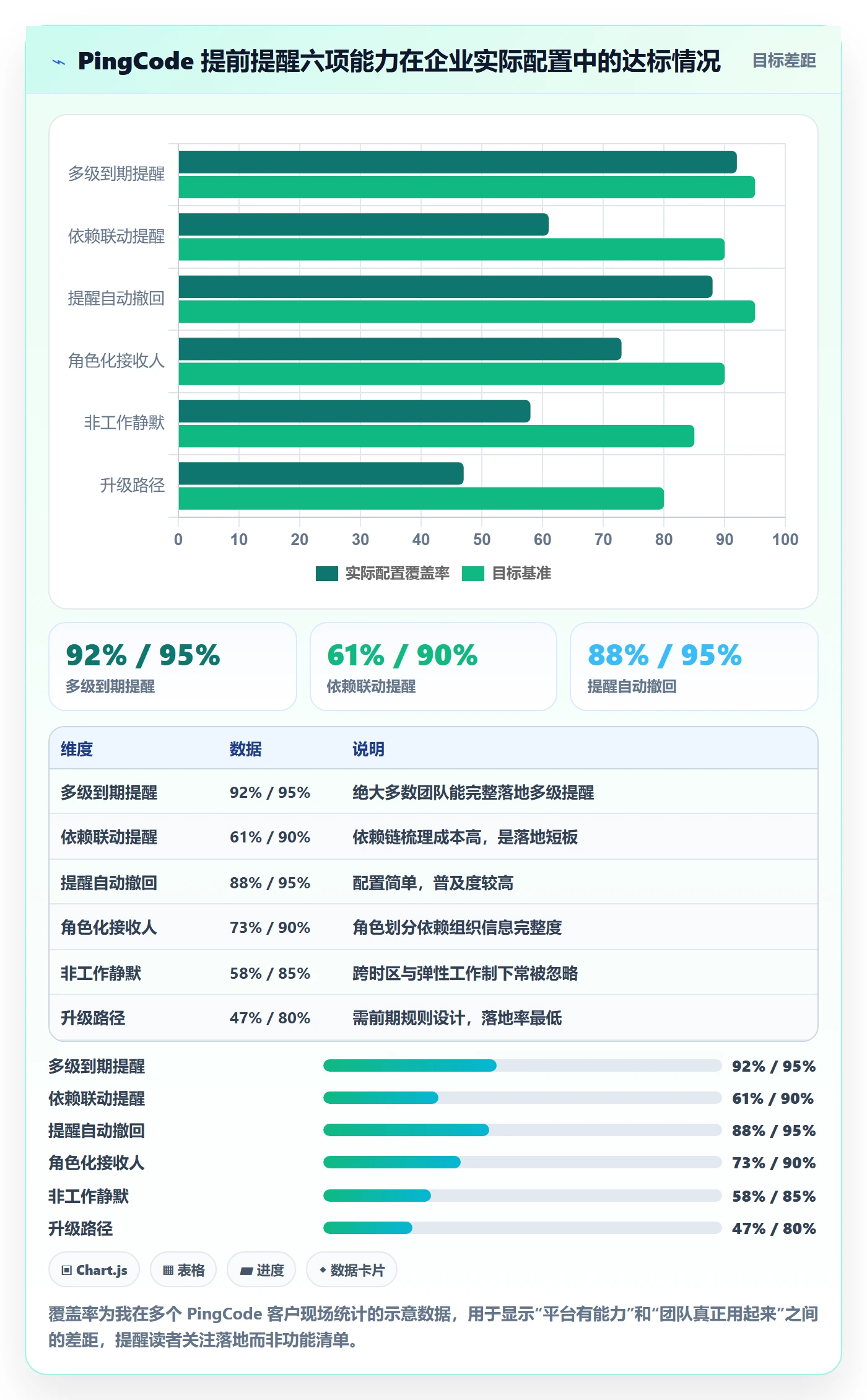 任务提醒提前提醒全流程：项目成员最佳实践与一文讲清