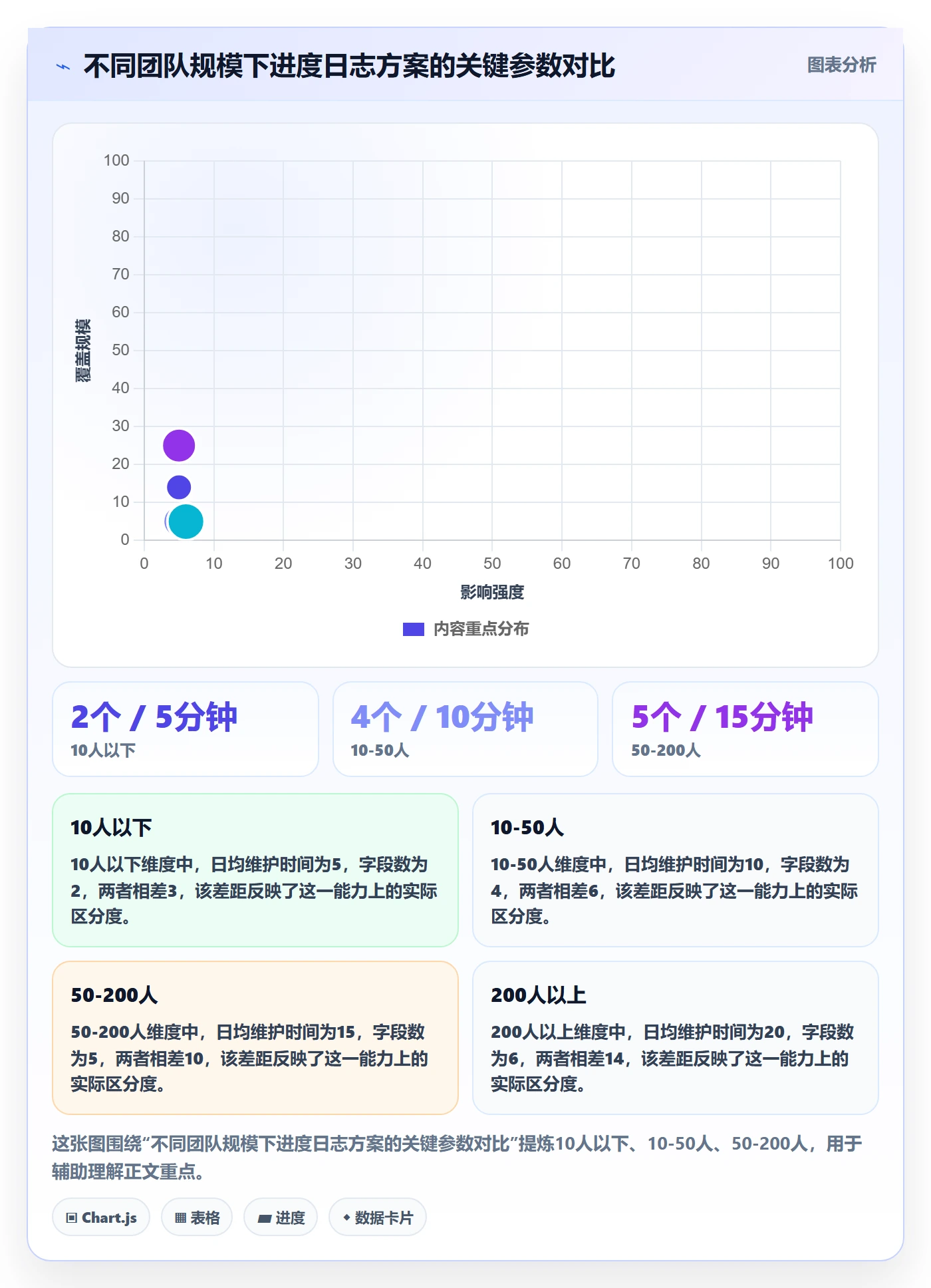 进度日志怎么做？项目经理数据分析：进度跟踪从0到1