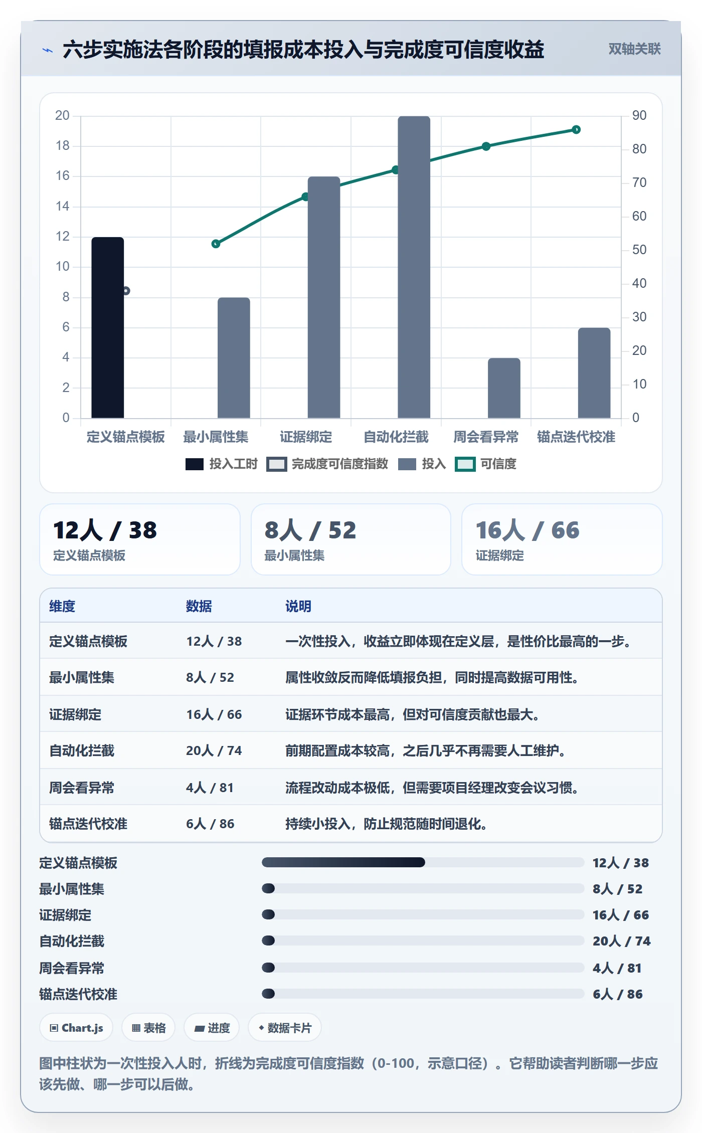 完成度流程与规范:项目经理任务属性风险控制关键指标