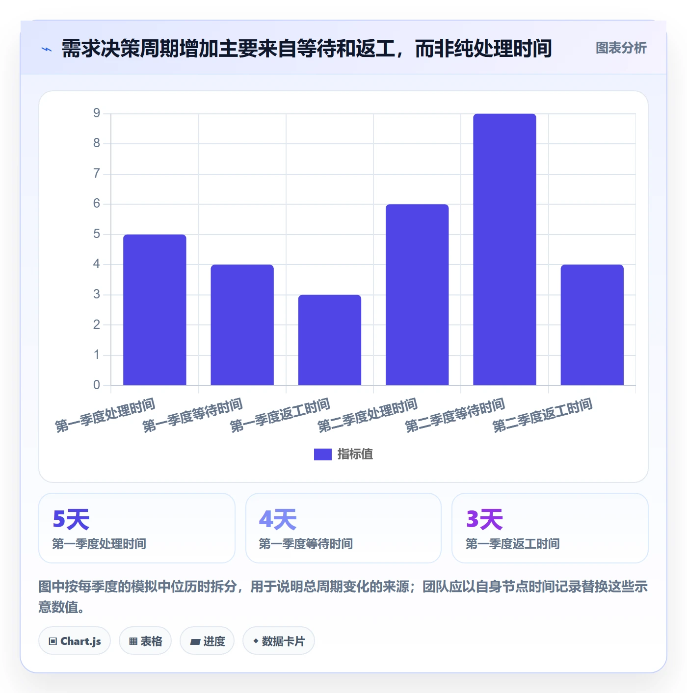 角色流程与规范:产品经理资源管理数据分析关键指标