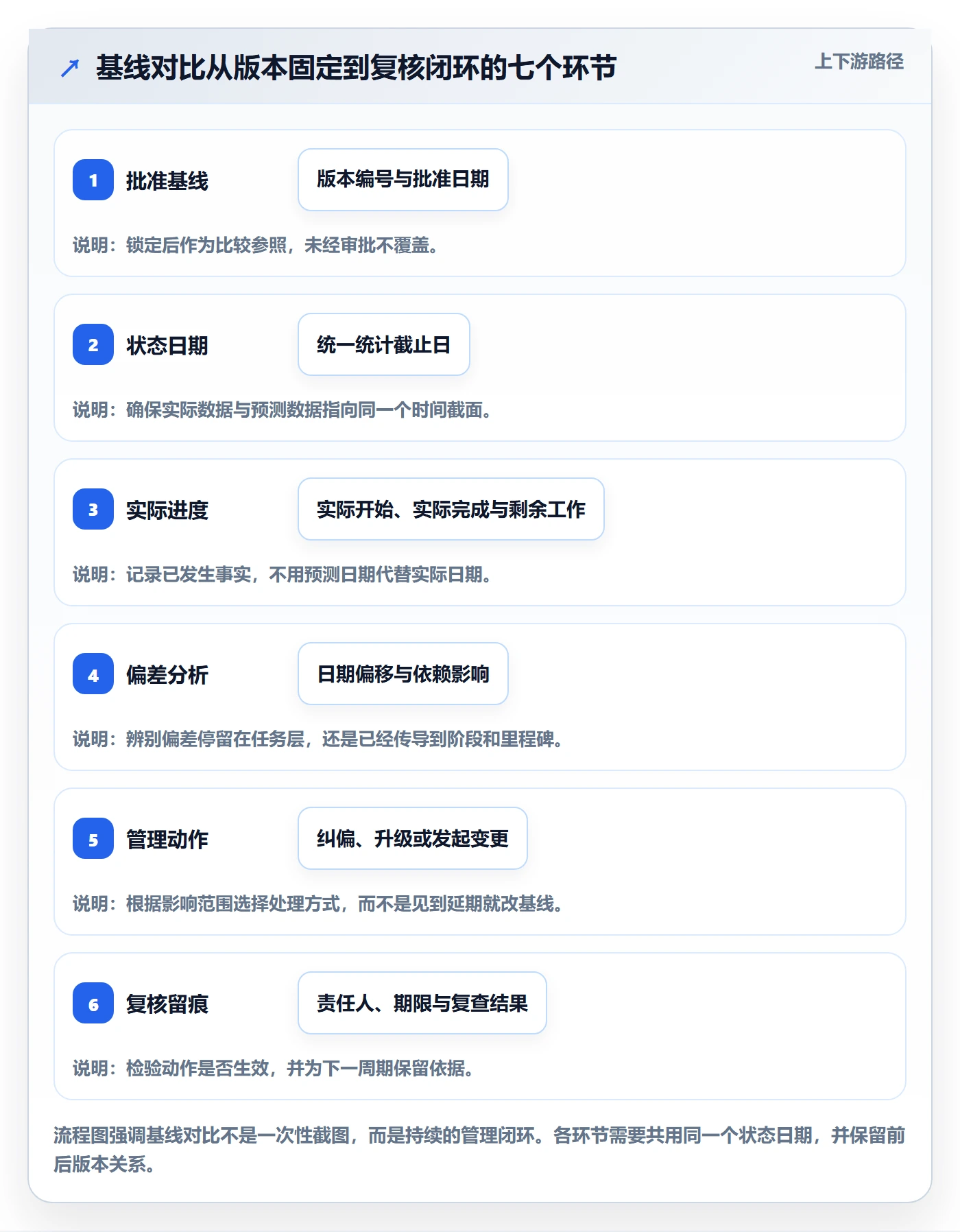 甘特图如何做好基线对比？实施团队最佳实践与操作步骤