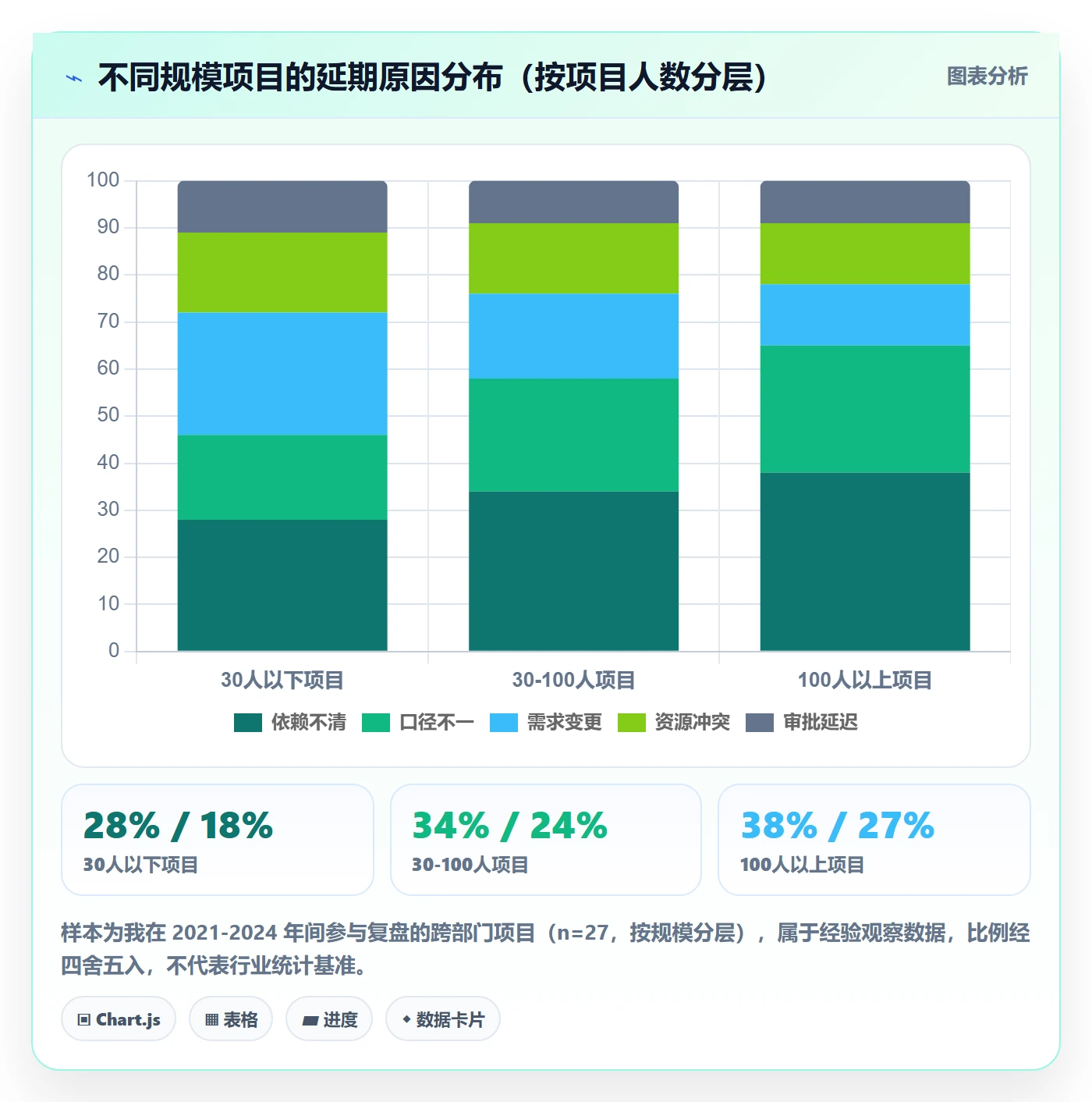 目标拆解实操方法:企业管理者提升项目目标效率的风险控制方法与模板