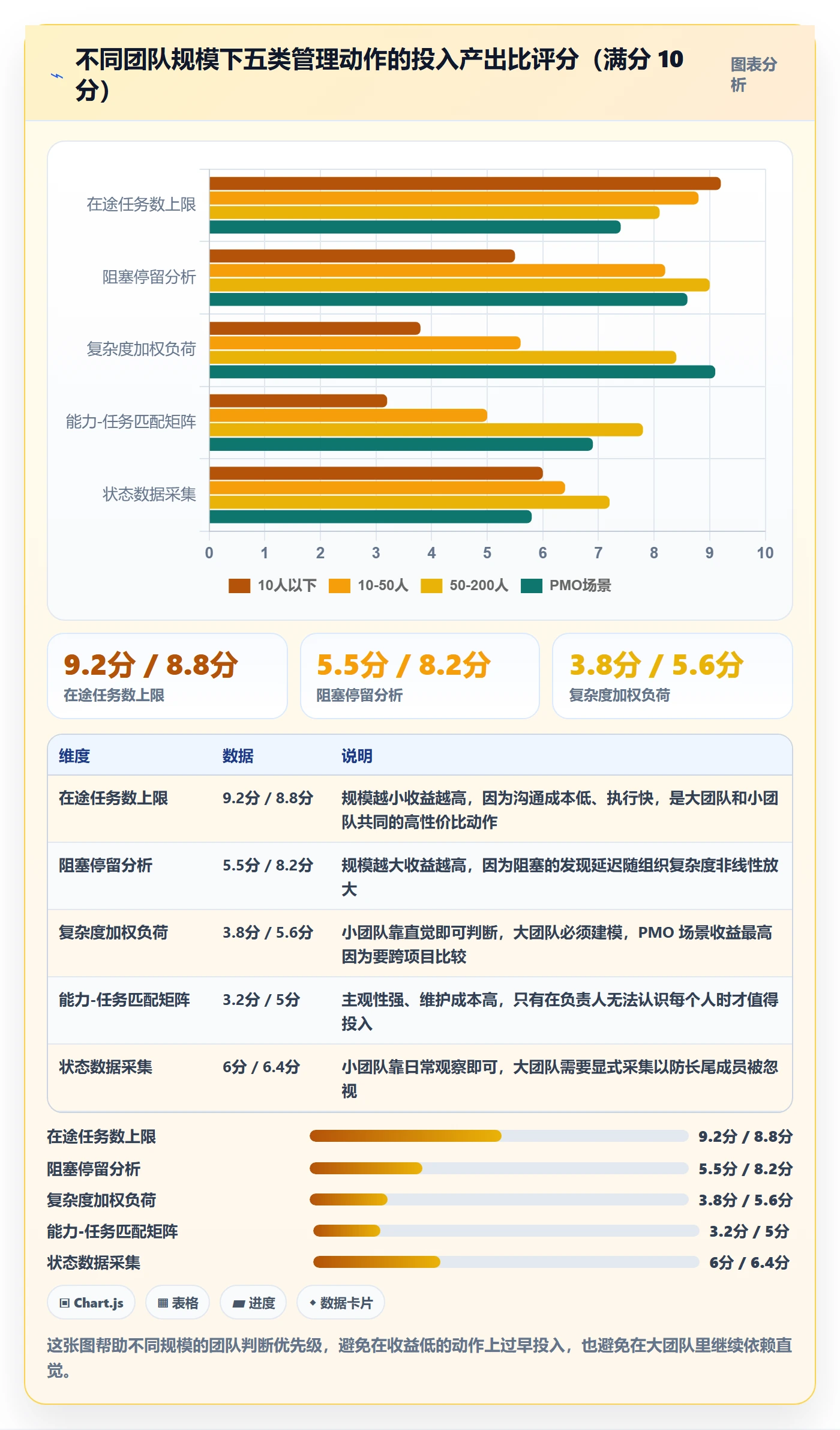 关注人实操方法:项目负责人提升任务管理效率的数据分析方法与模板